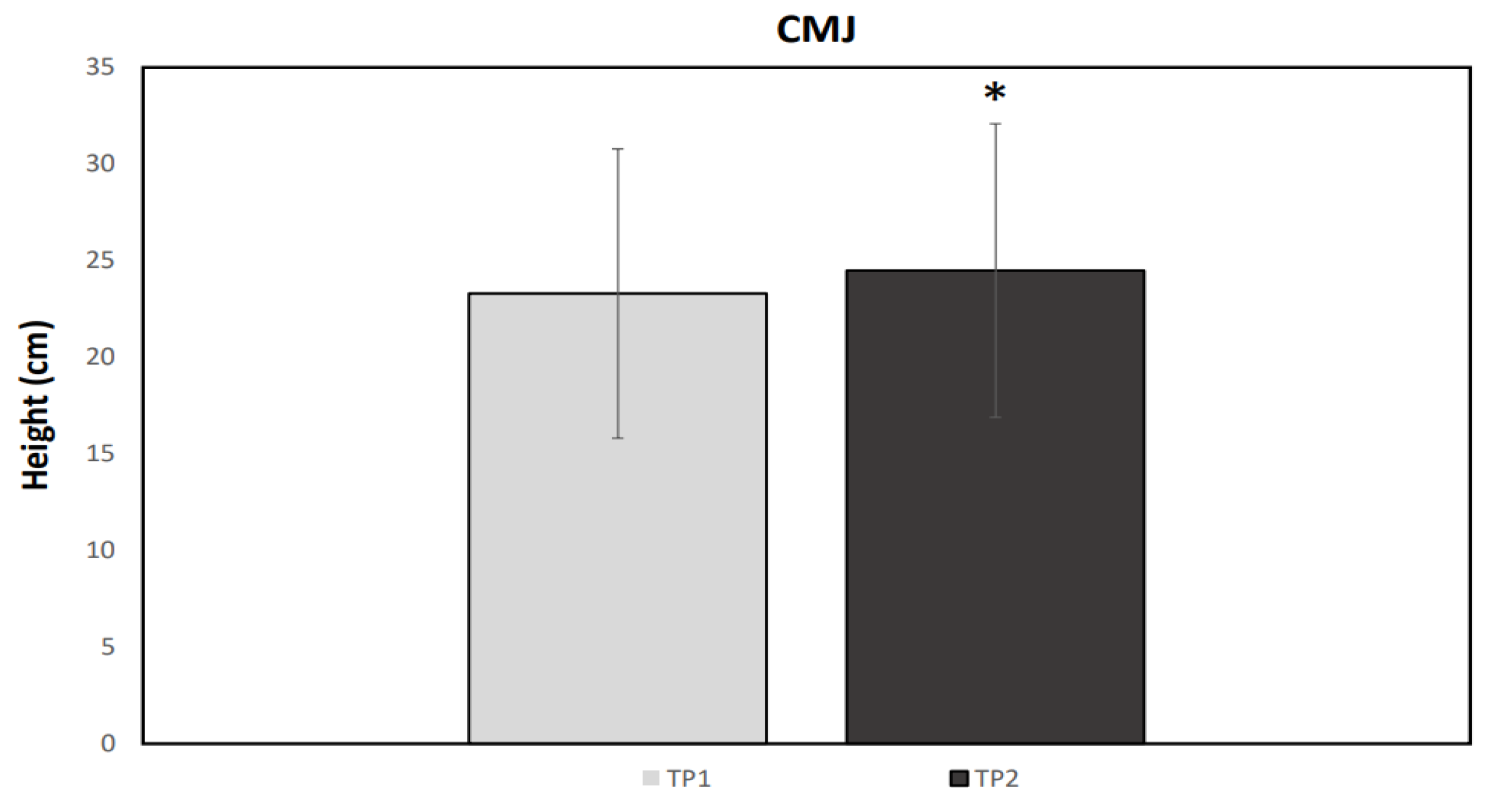 Ijerph 19 04935 g005