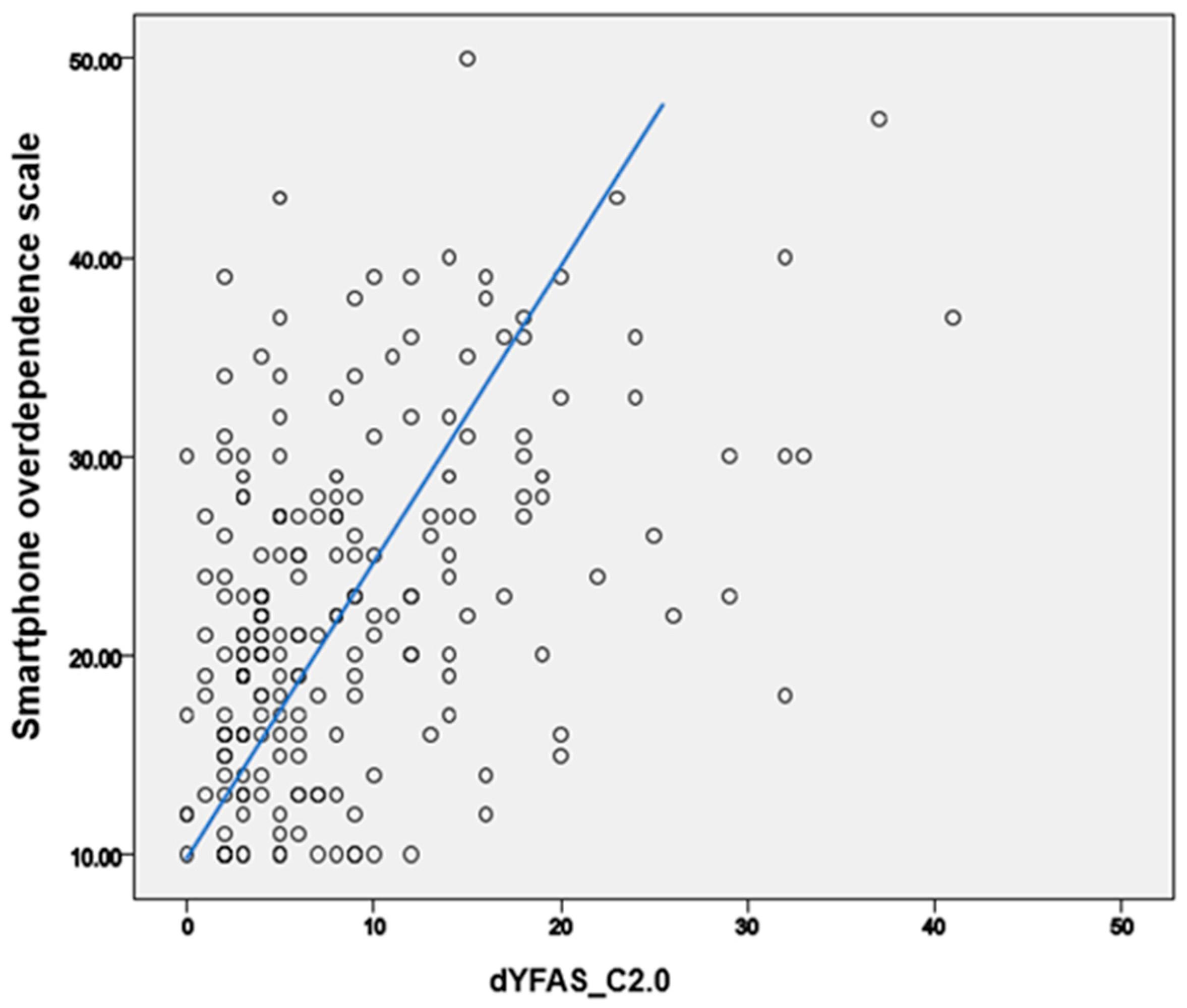 Ijerph 19 04939 g001