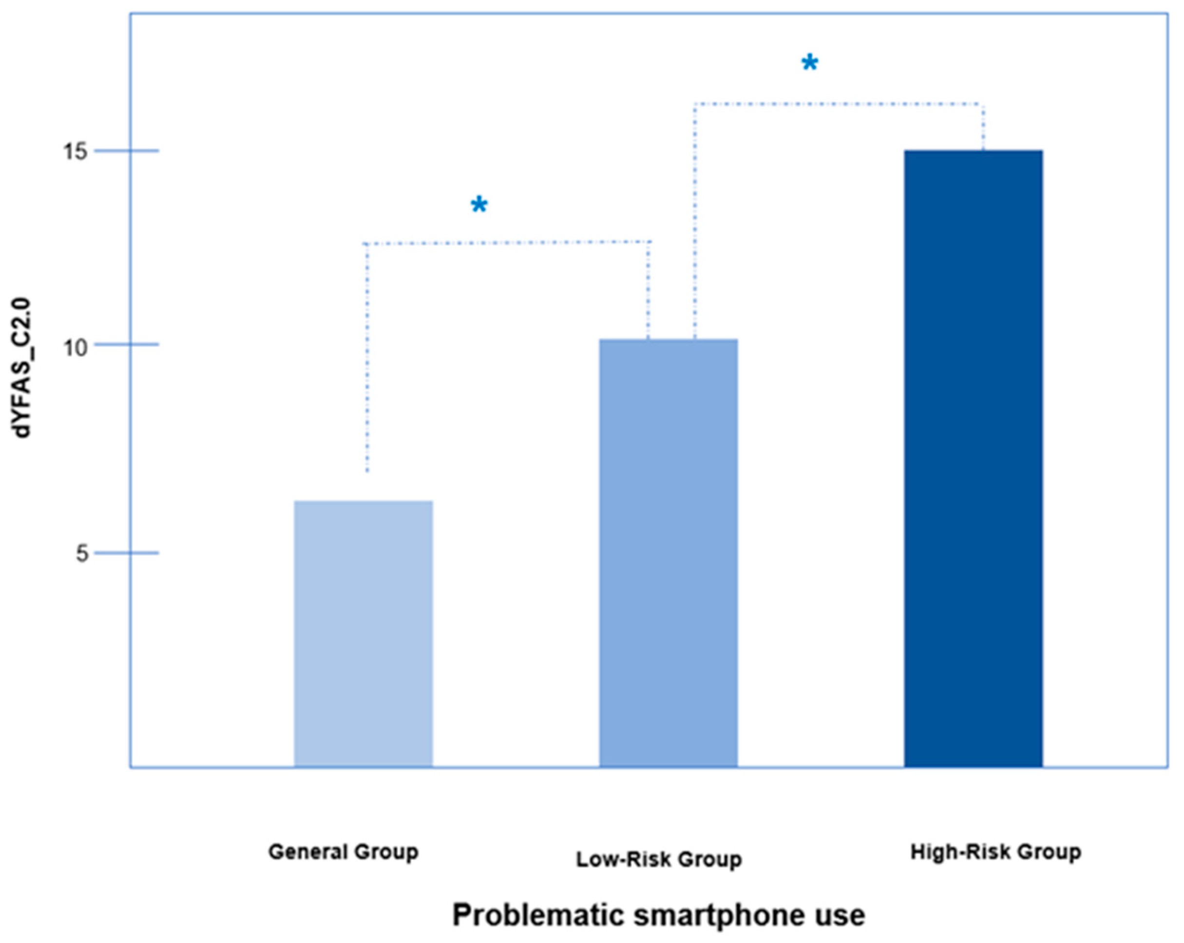 Ijerph 19 04939 g002