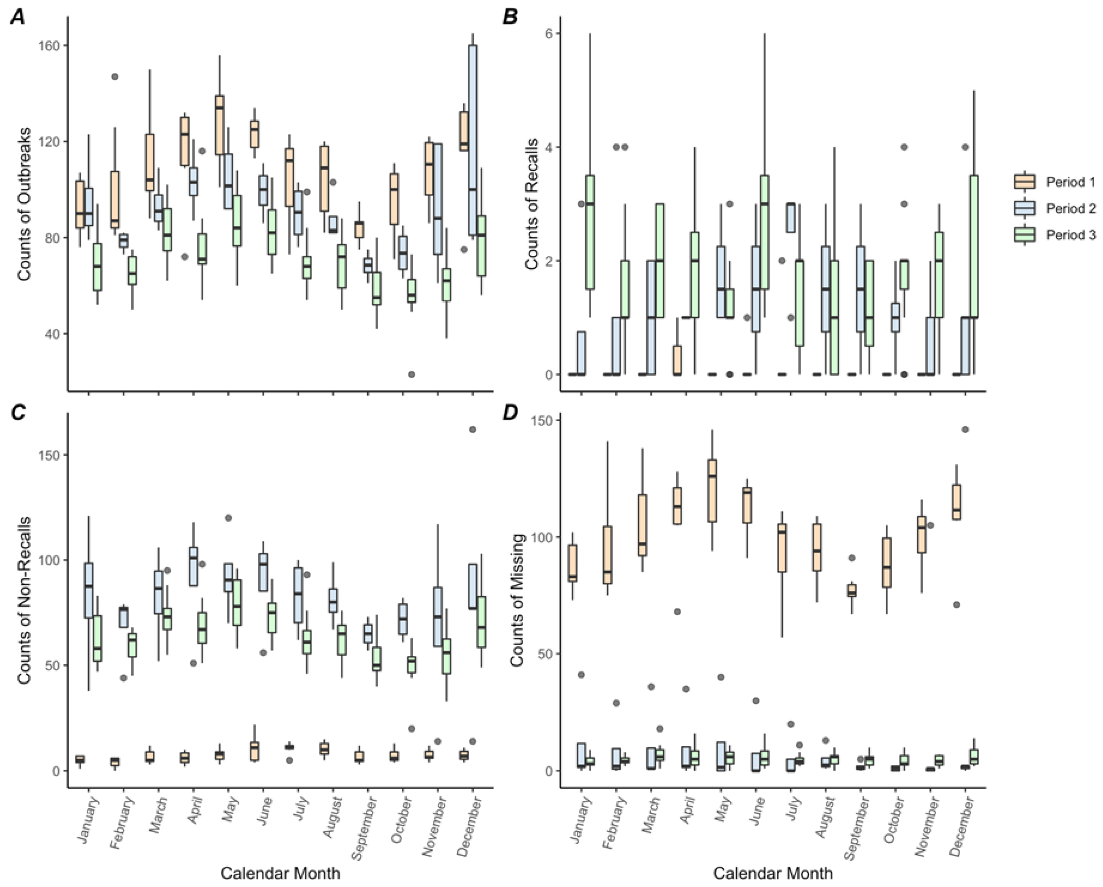 Ijerph 19 04947 g002