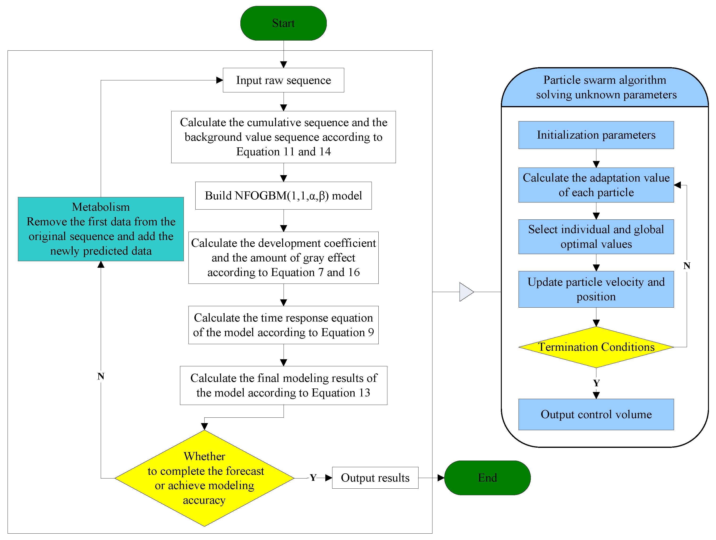 Ijerph 19 04953 g001