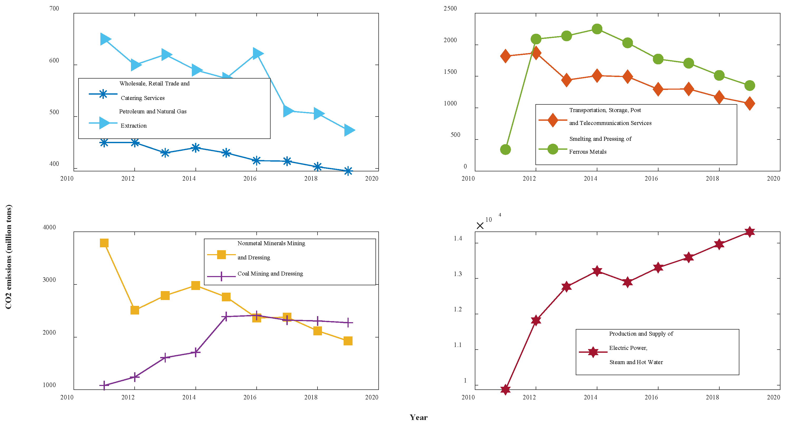 Ijerph 19 04953 g002