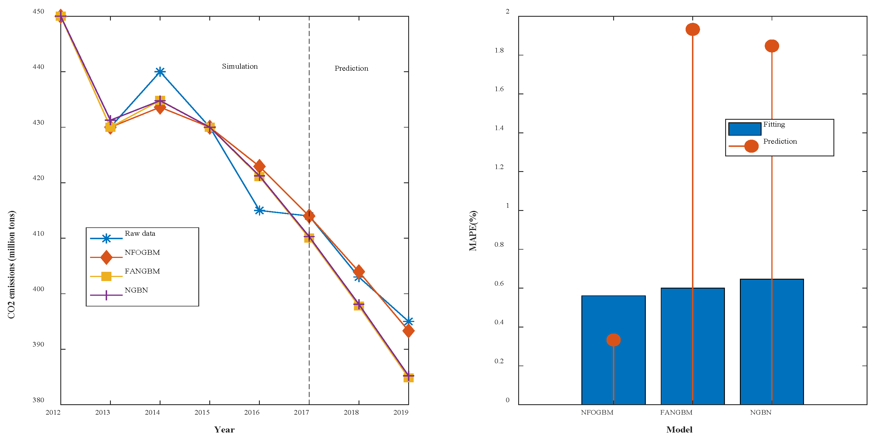 Ijerph 19 04953 g003