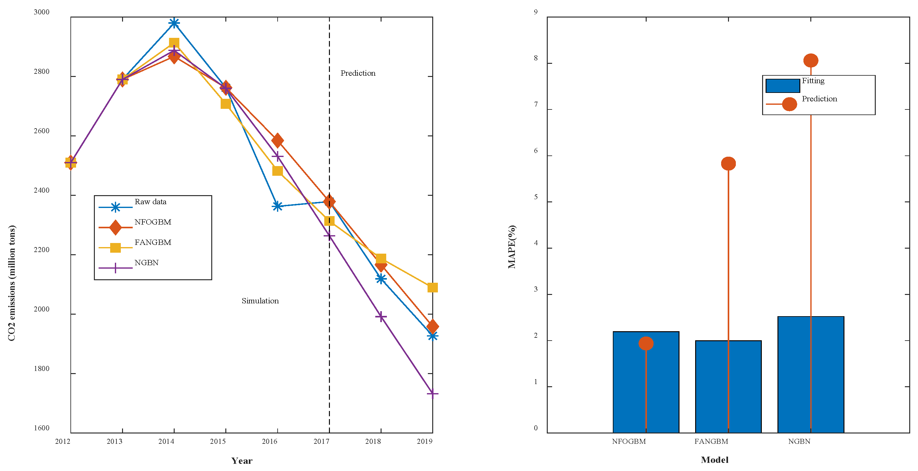 Ijerph 19 04953 g007
