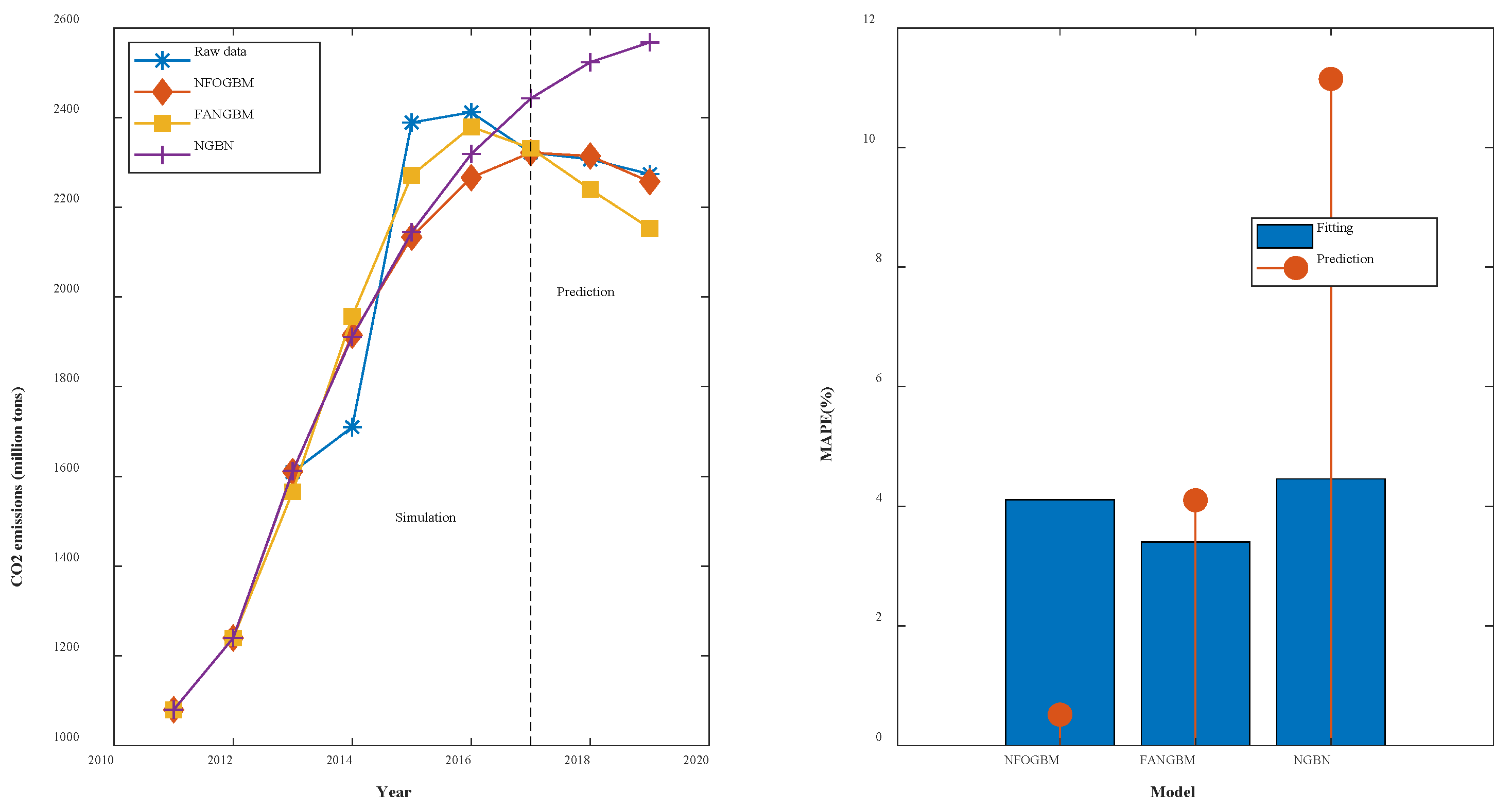 Ijerph 19 04953 g008
