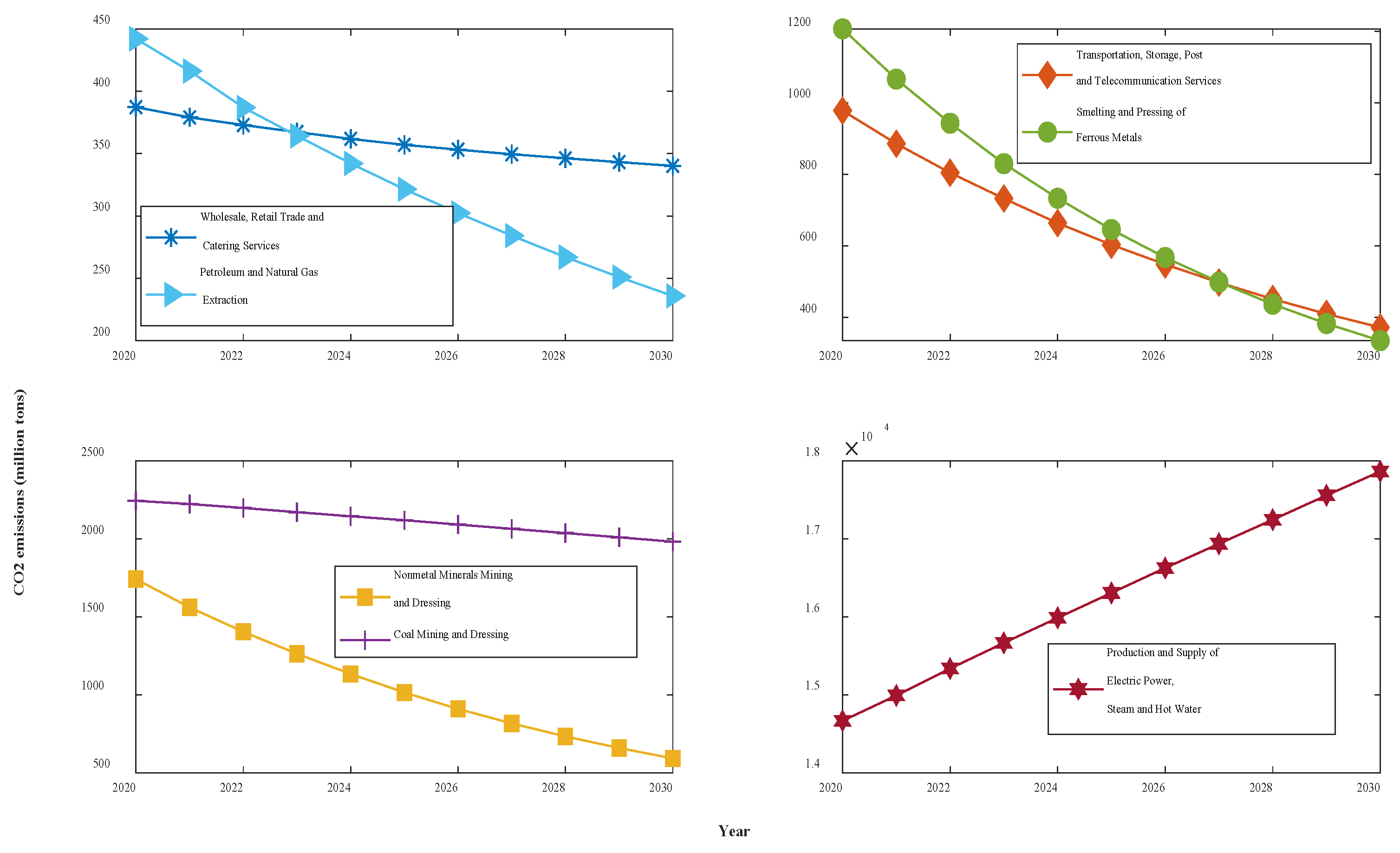 Ijerph 19 04953 g010