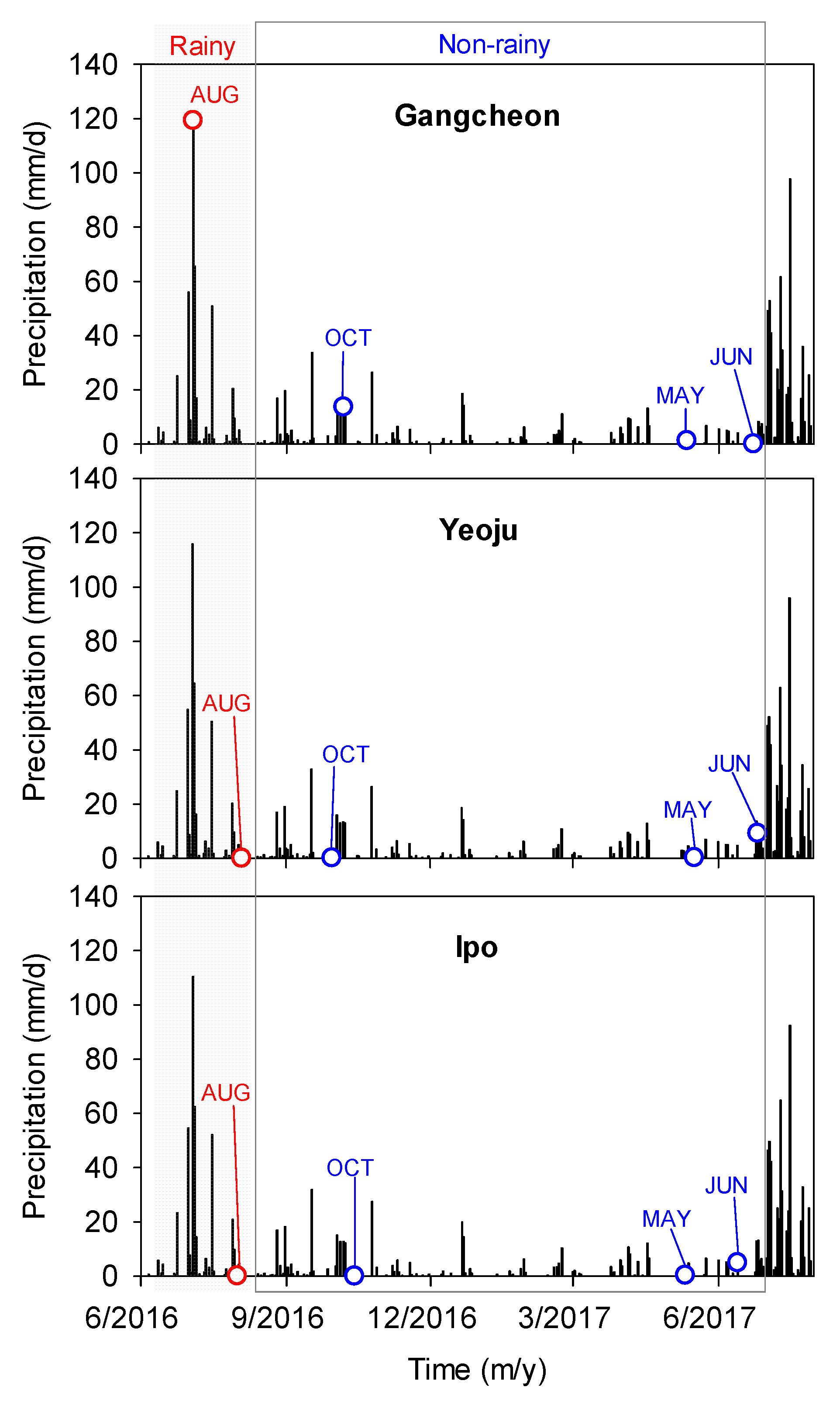 Ijerph 19 04958 g002