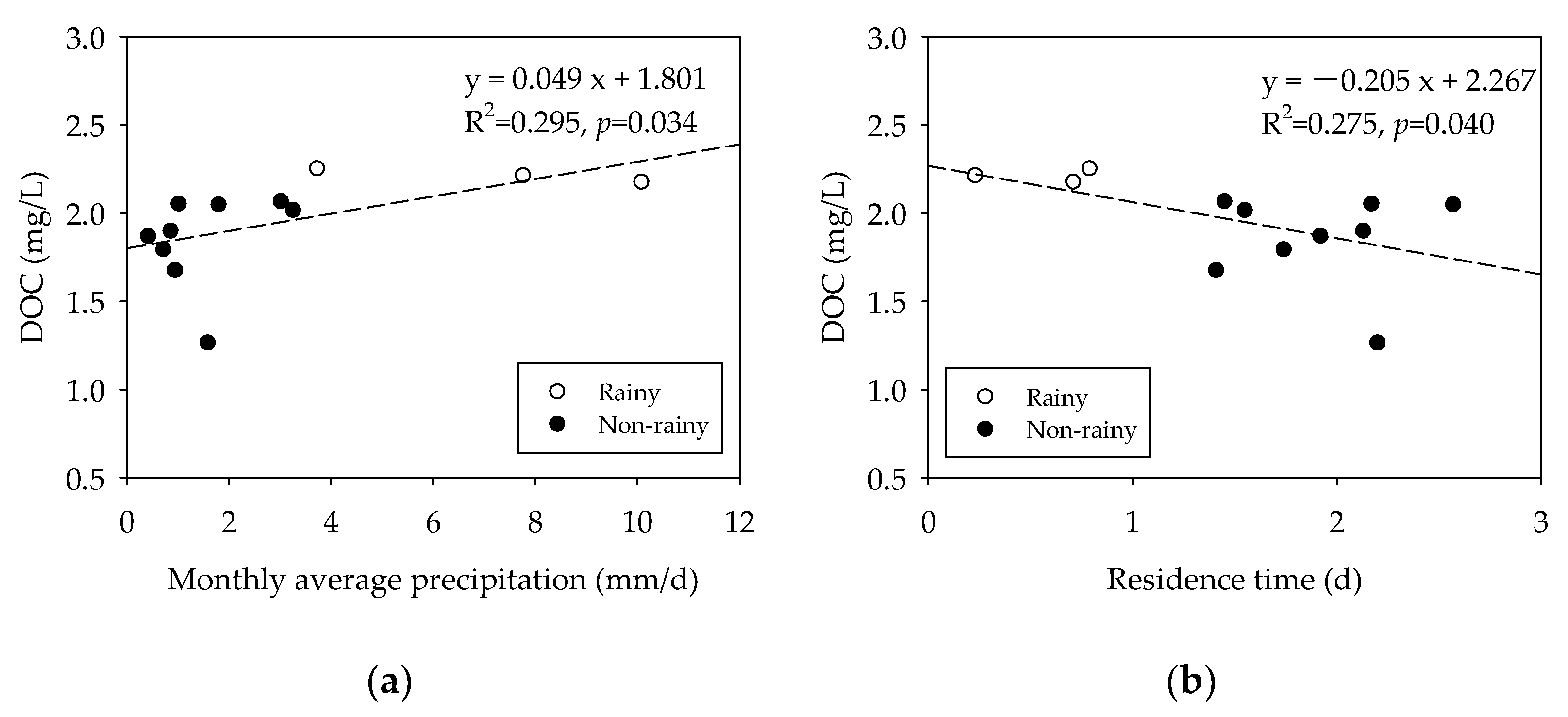 Ijerph 19 04958 g004