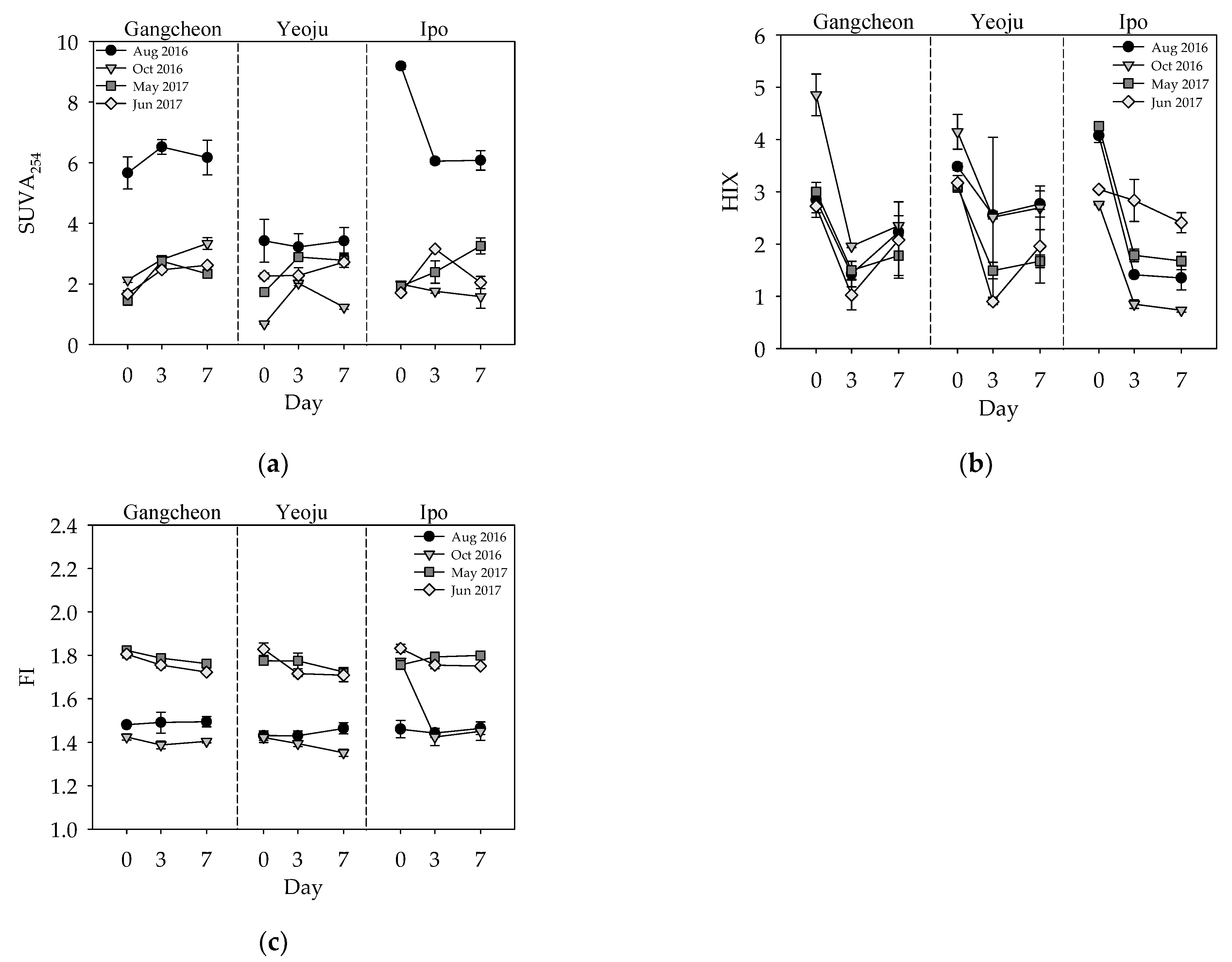 Ijerph 19 04958 g005