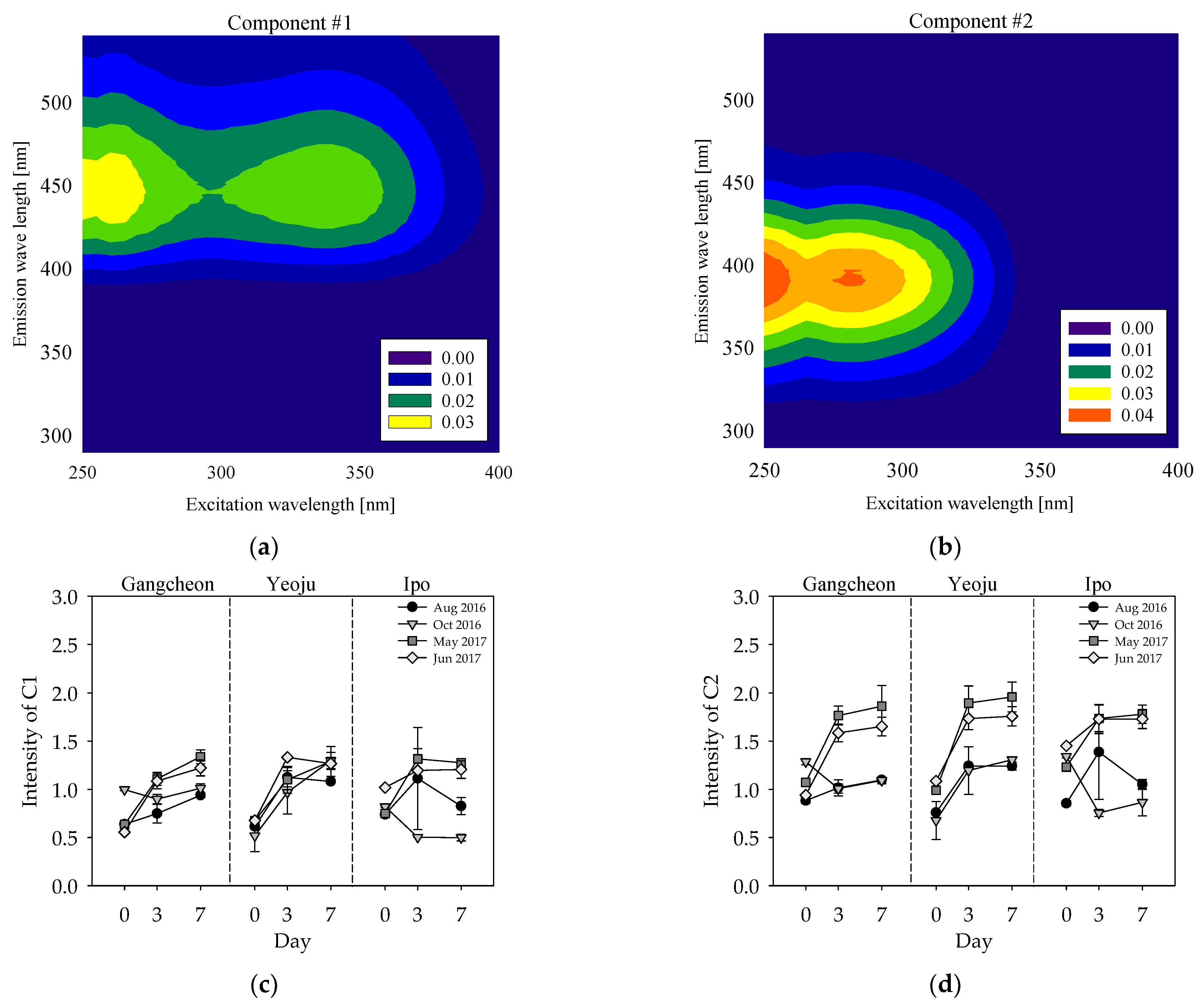 Ijerph 19 04958 g006