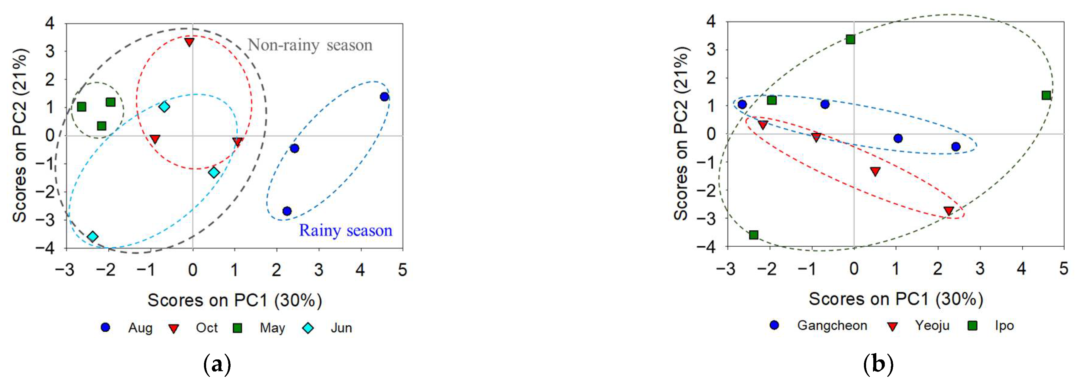 Ijerph 19 04958 g007