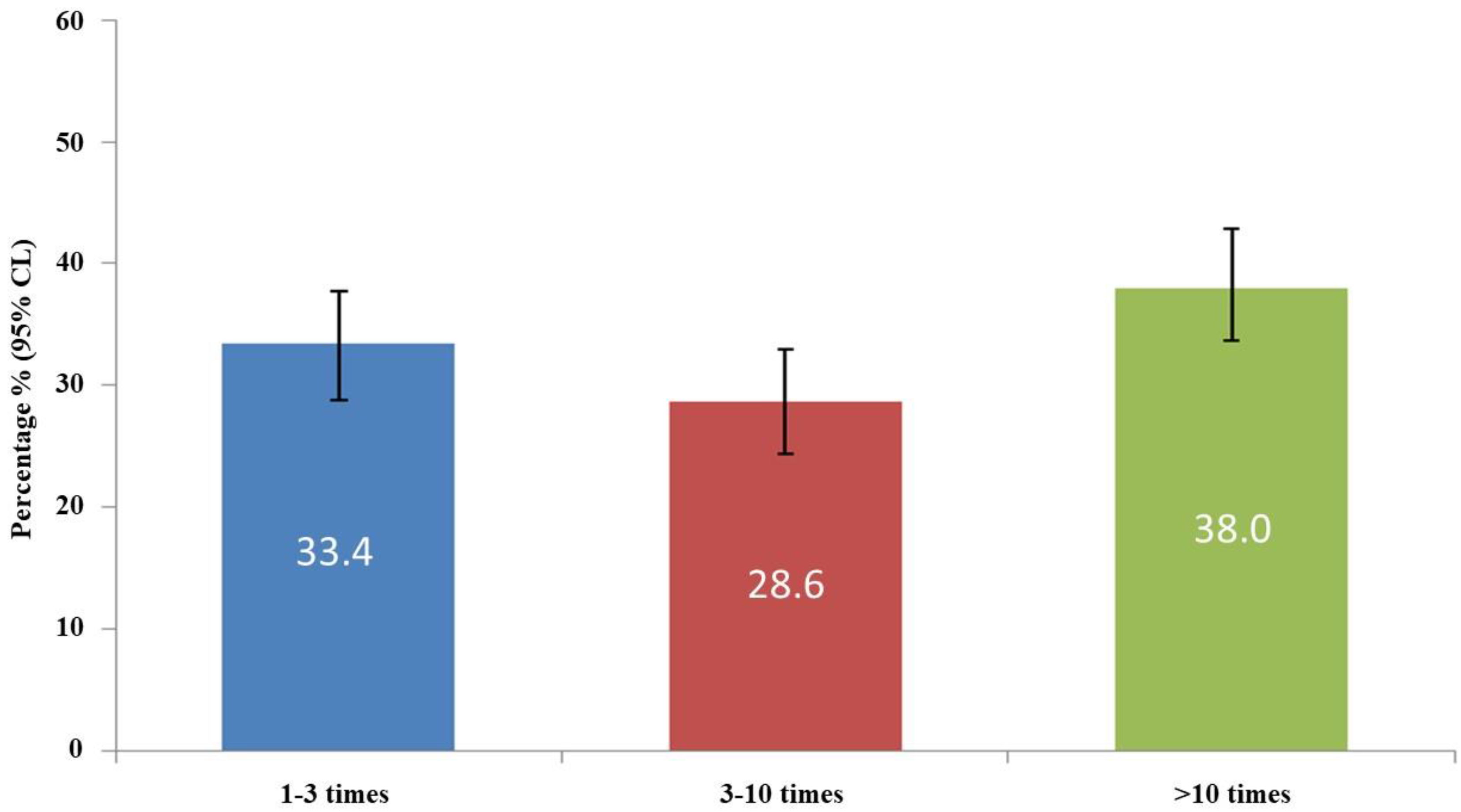 Ijerph 19 04963 g001