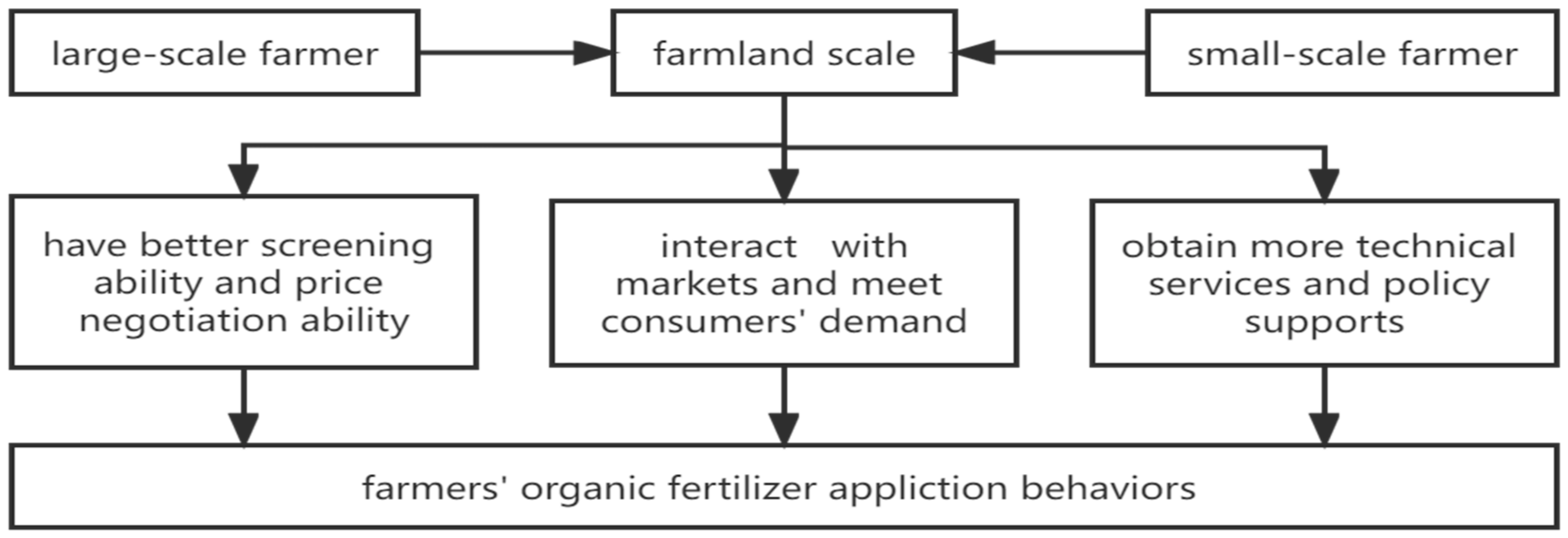 Ijerph 19 04967 g001