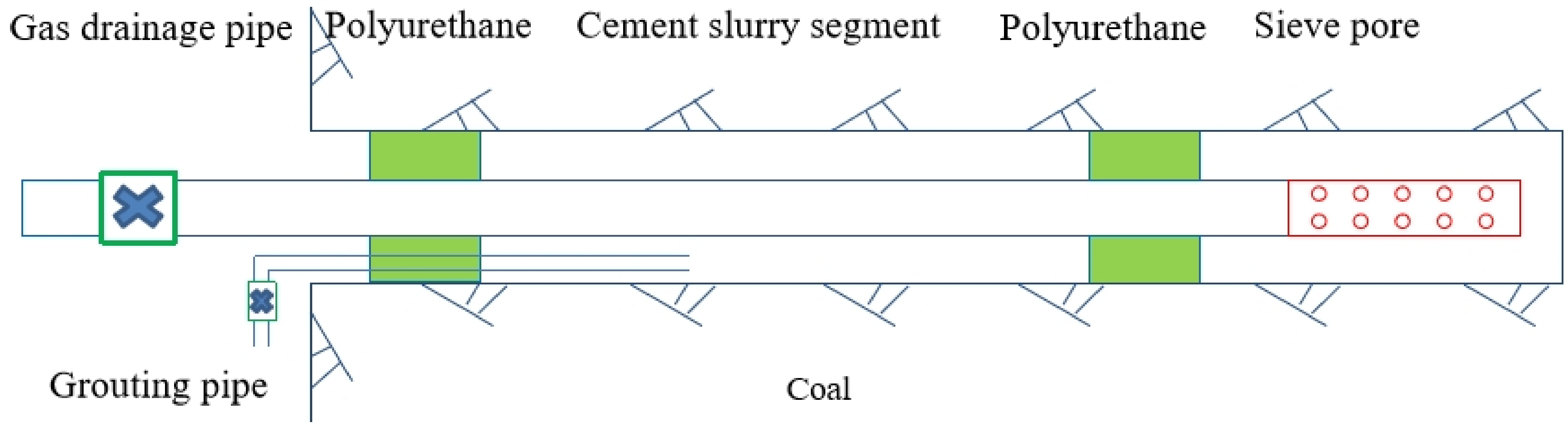 Ijerph 19 04968 g004