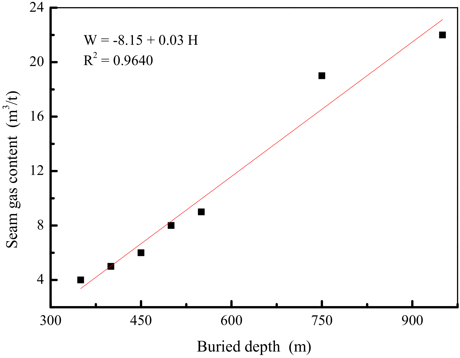 Ijerph 19 04968 g007