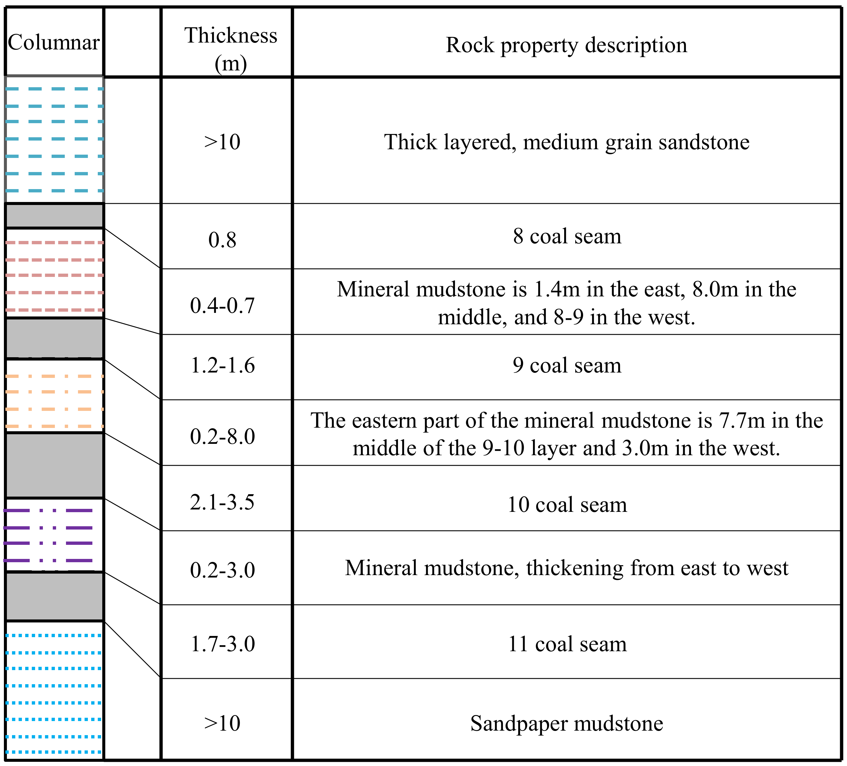 Ijerph 19 04968 g008