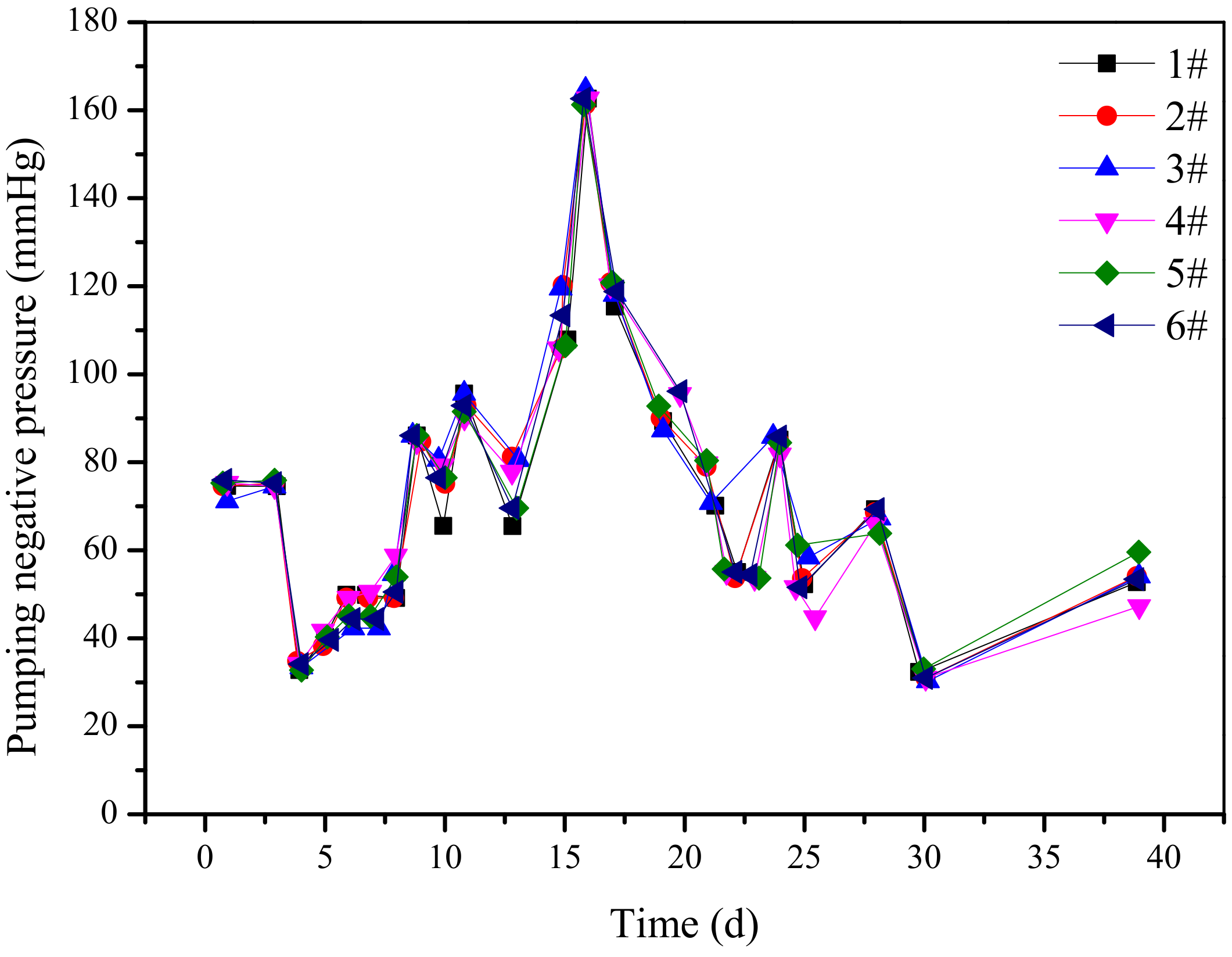Ijerph 19 04968 g010