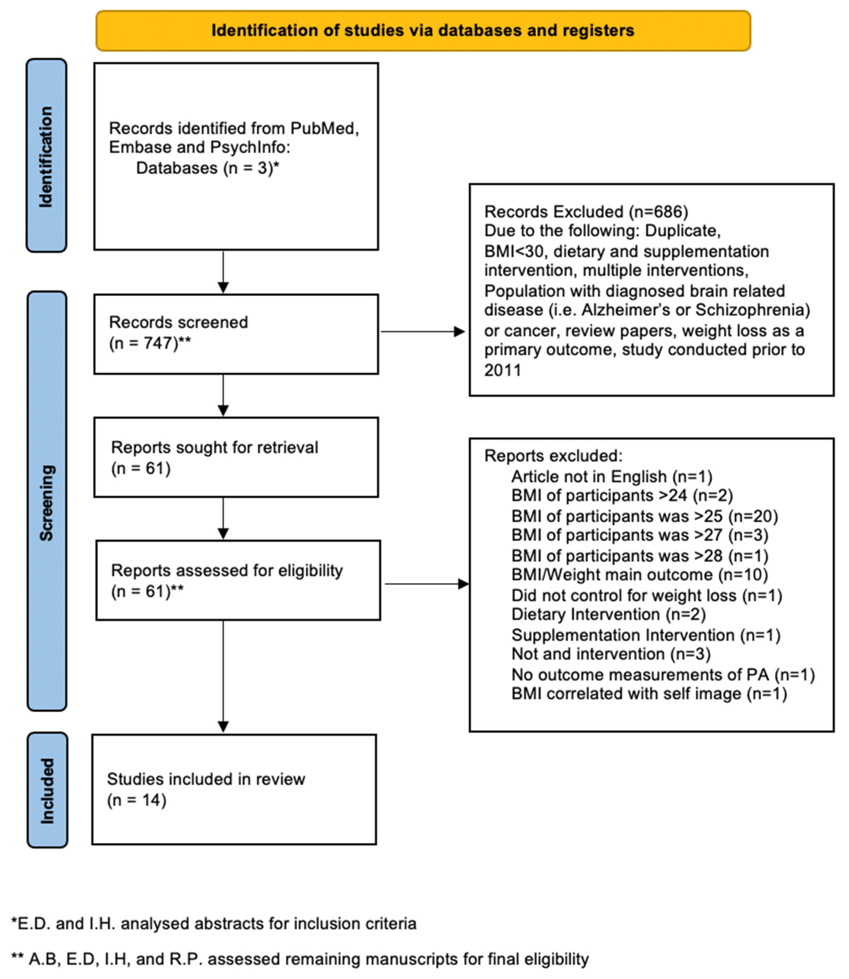 Ijerph 19 04981 g001