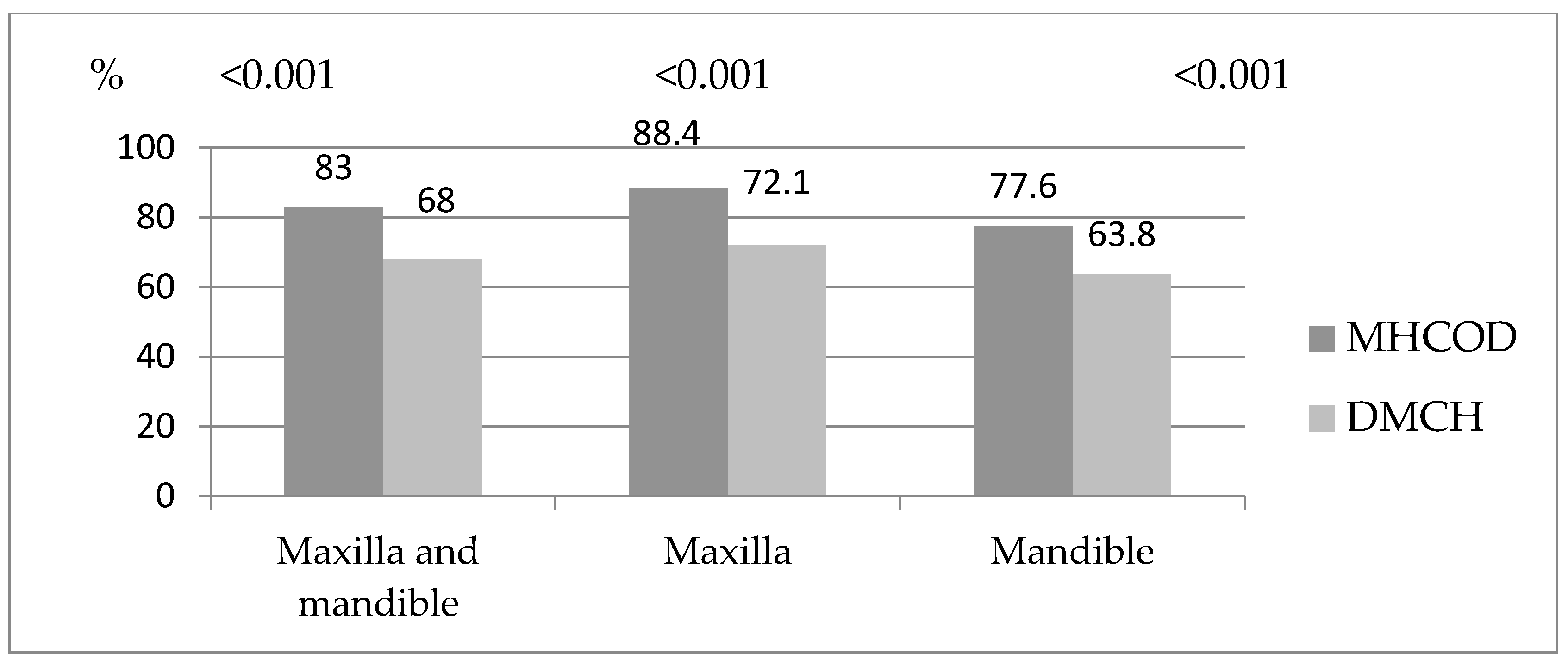 Ijerph 19 04994 g001