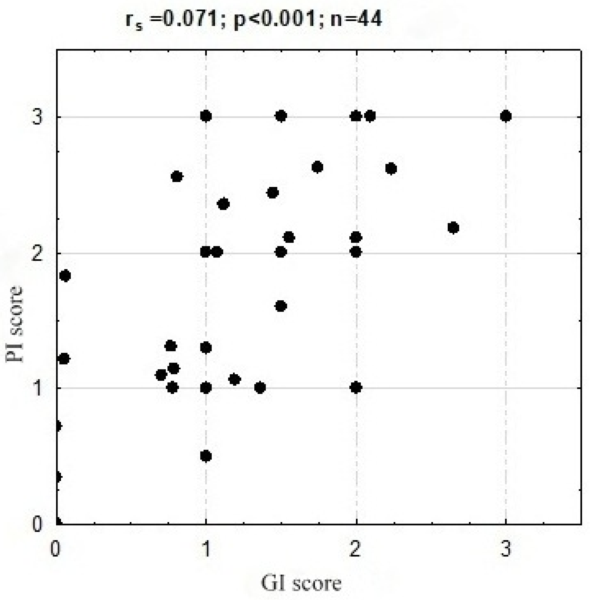 Ijerph 19 04994 g002