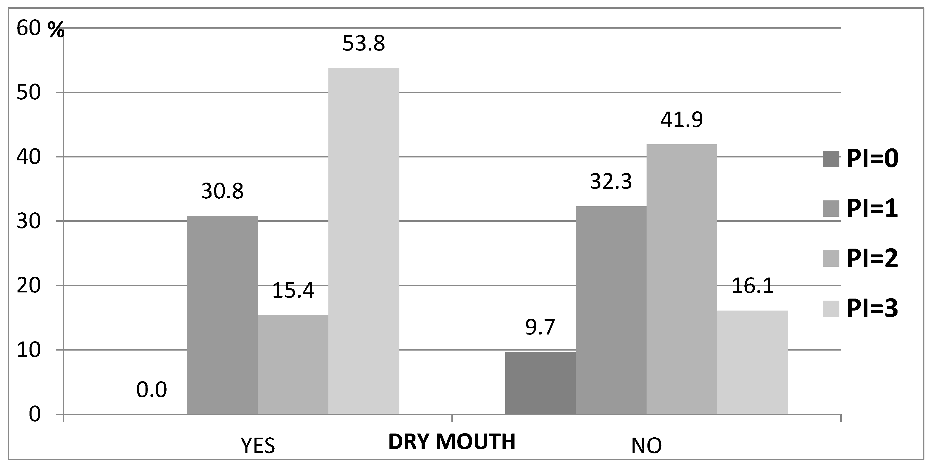Ijerph 19 04994 g003