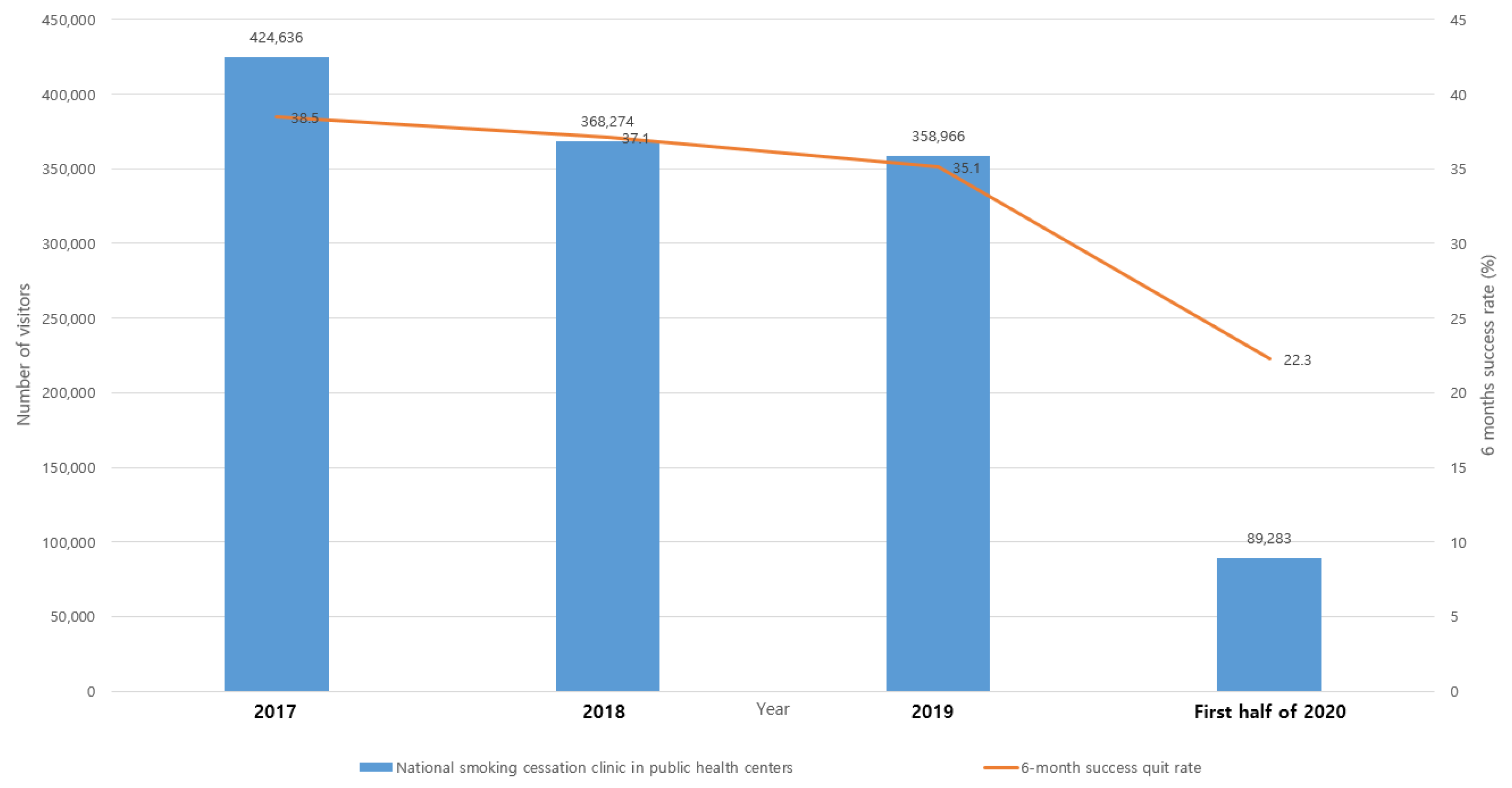 Ijerph 19 05000 g002