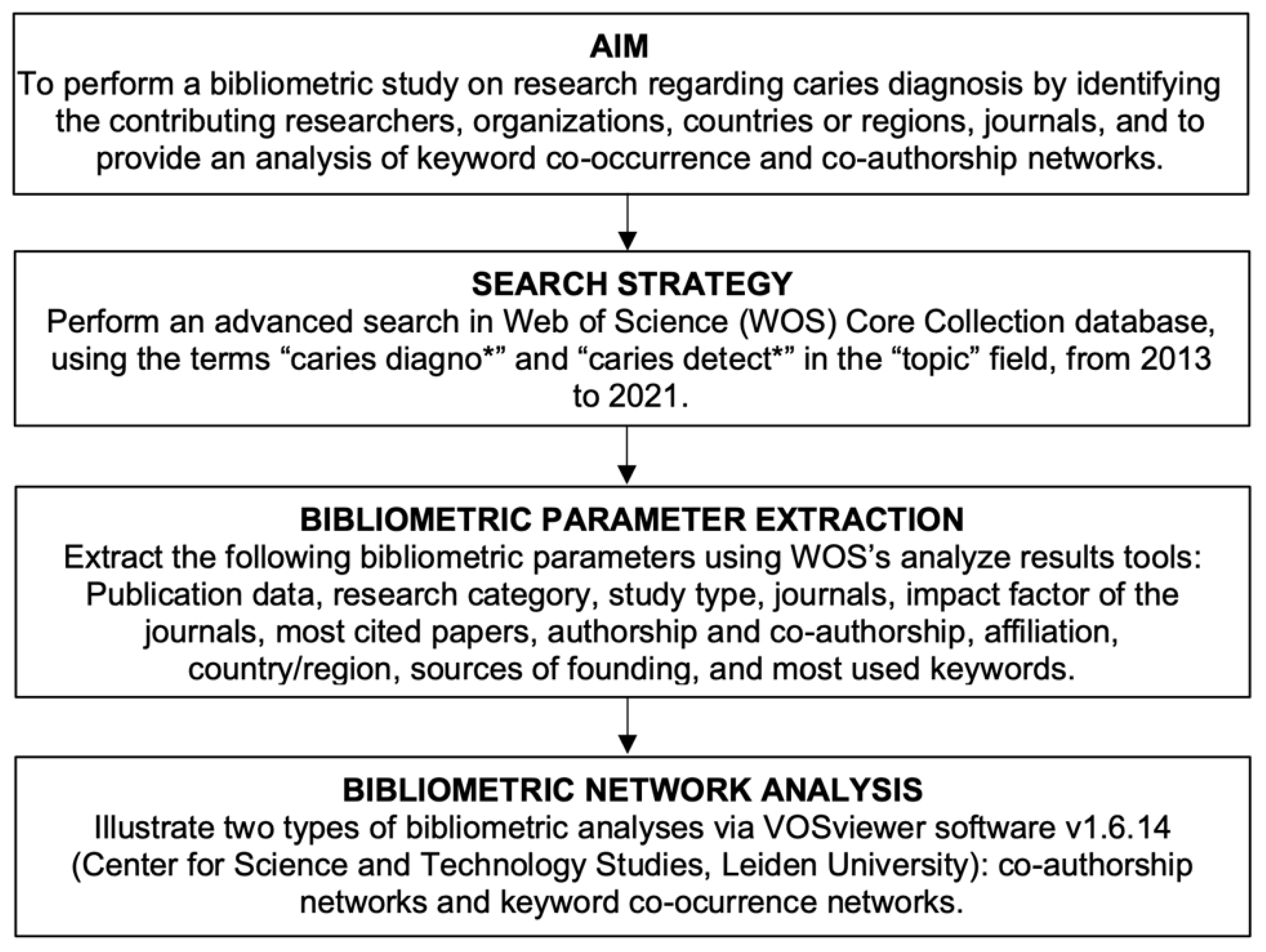Ijerph 19 05011 g001 Ijerph 19 05011 g001
