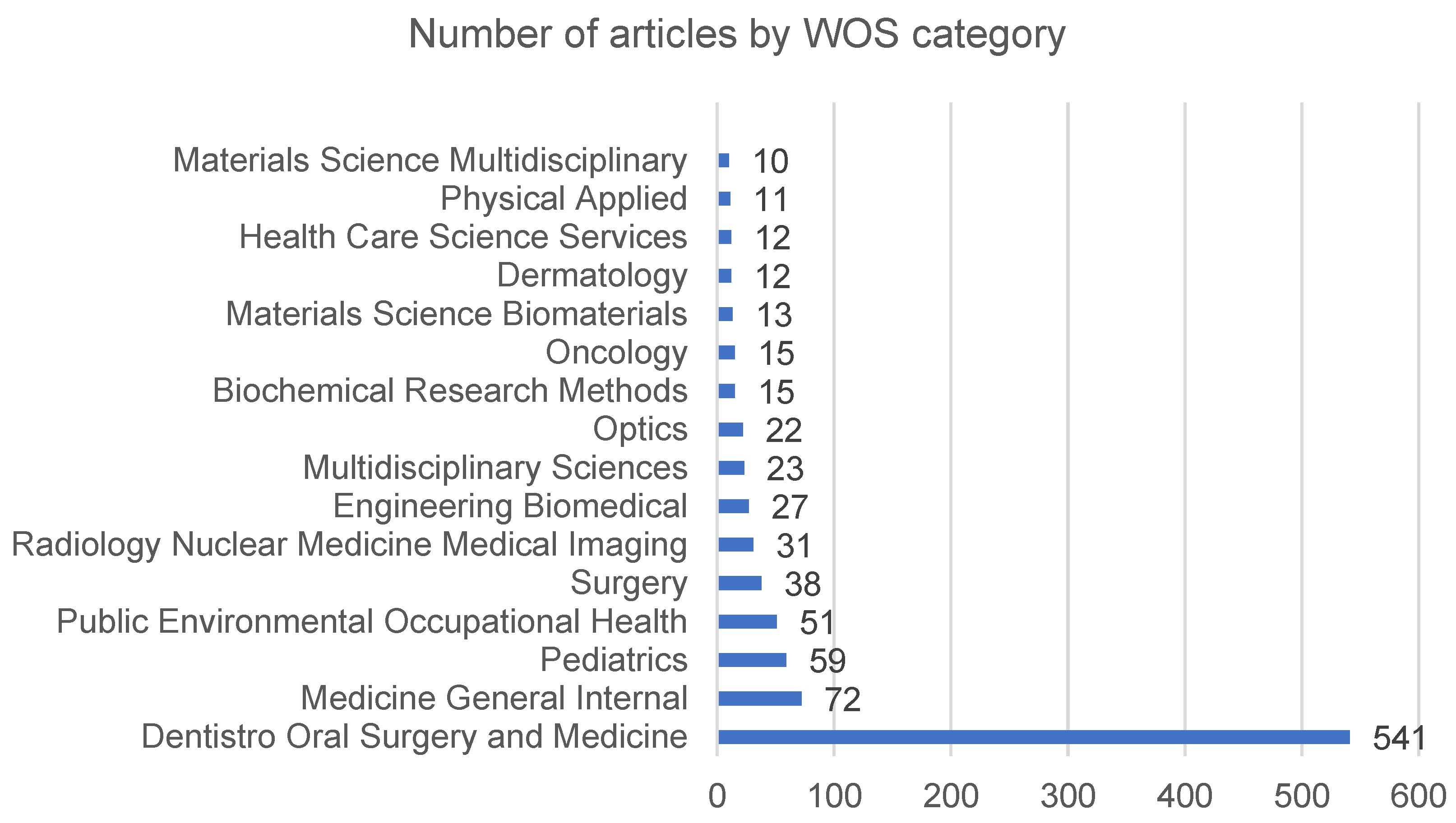 Ijerph 19 05011 g003 Ijerph 19 05011 g003