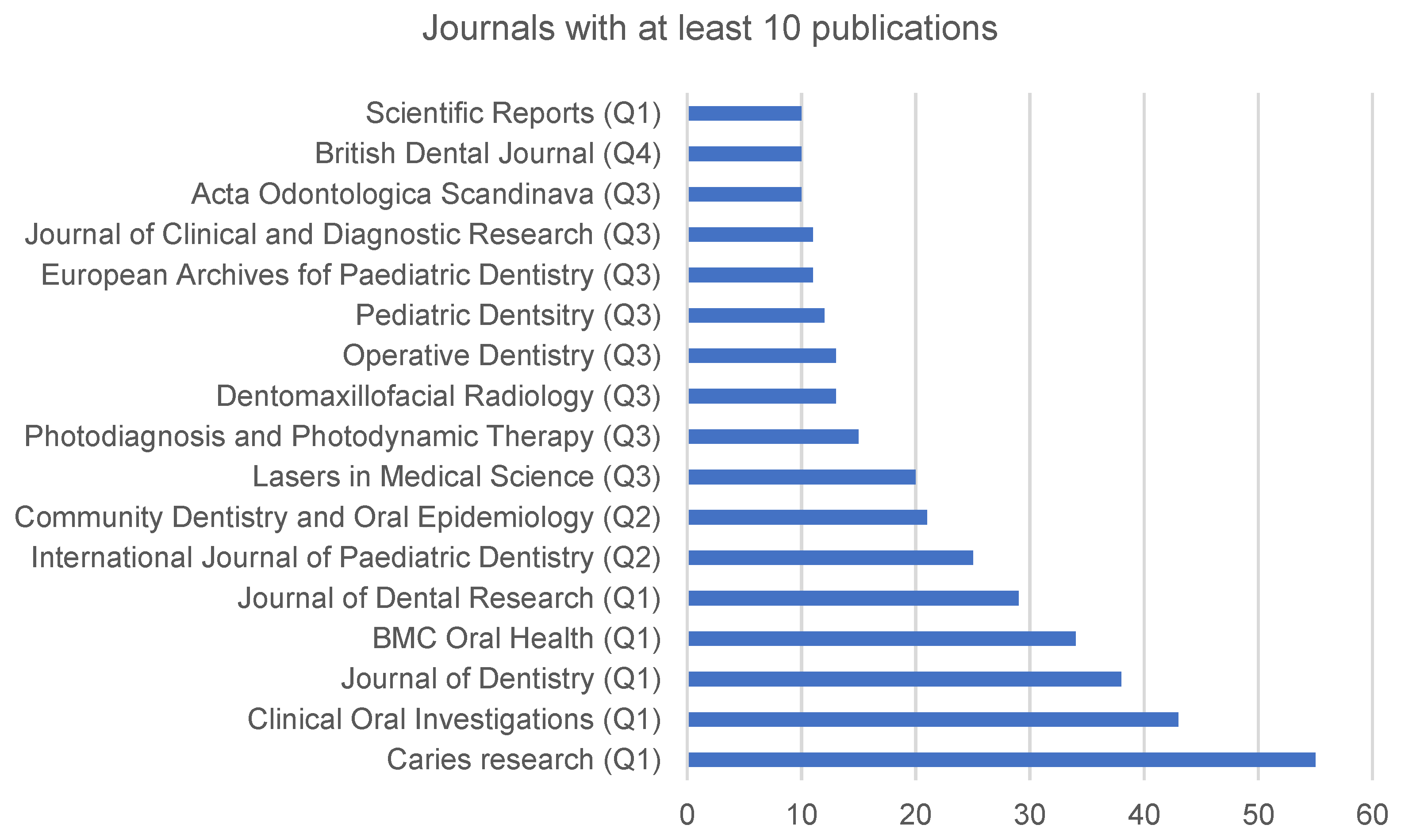 Ijerph 19 05011 g004 Ijerph 19 05011 g004