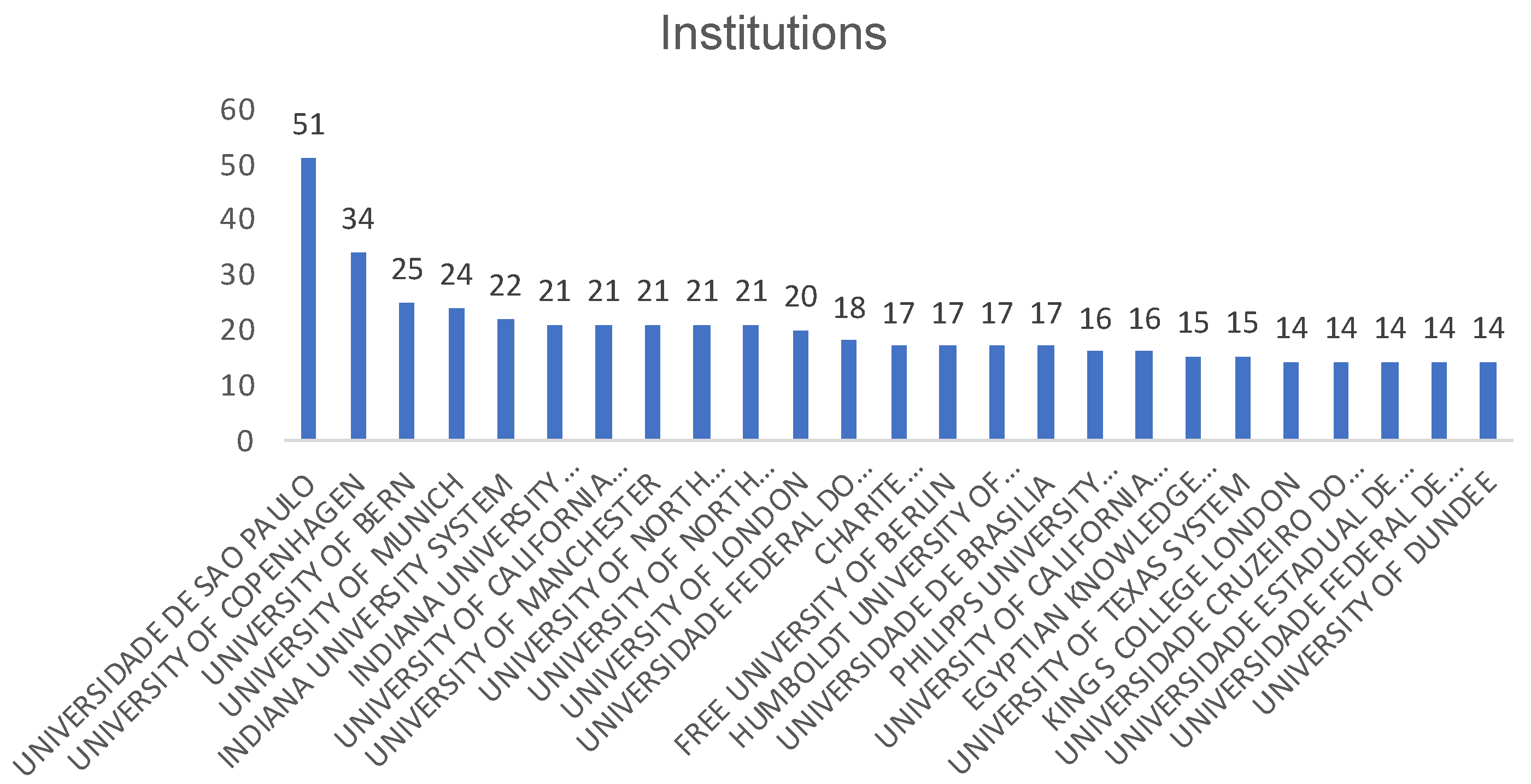 Ijerph 19 05011 g006 Ijerph 19 05011 g006