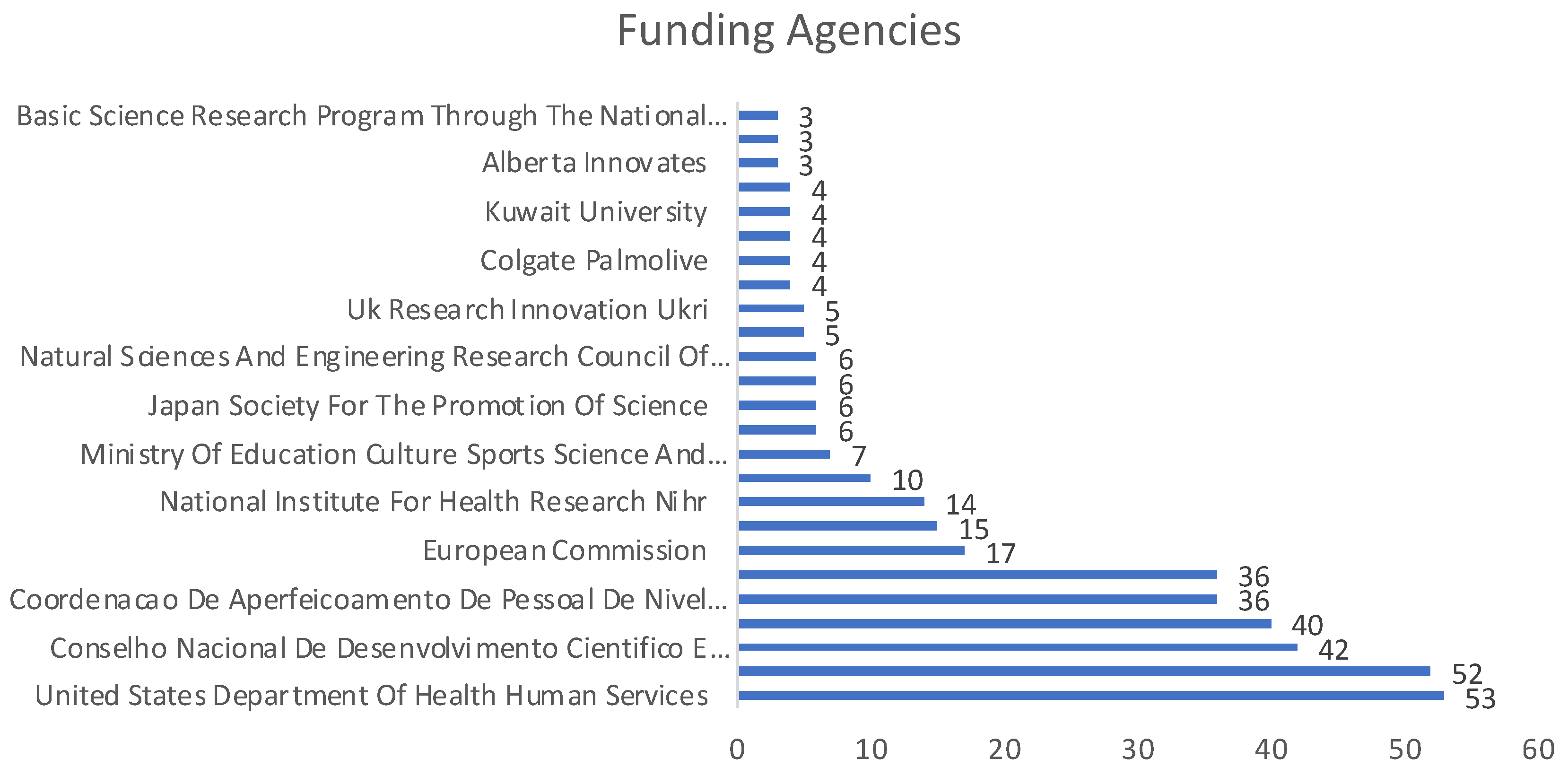 Ijerph 19 05011 g007 Ijerph 19 05011 g007