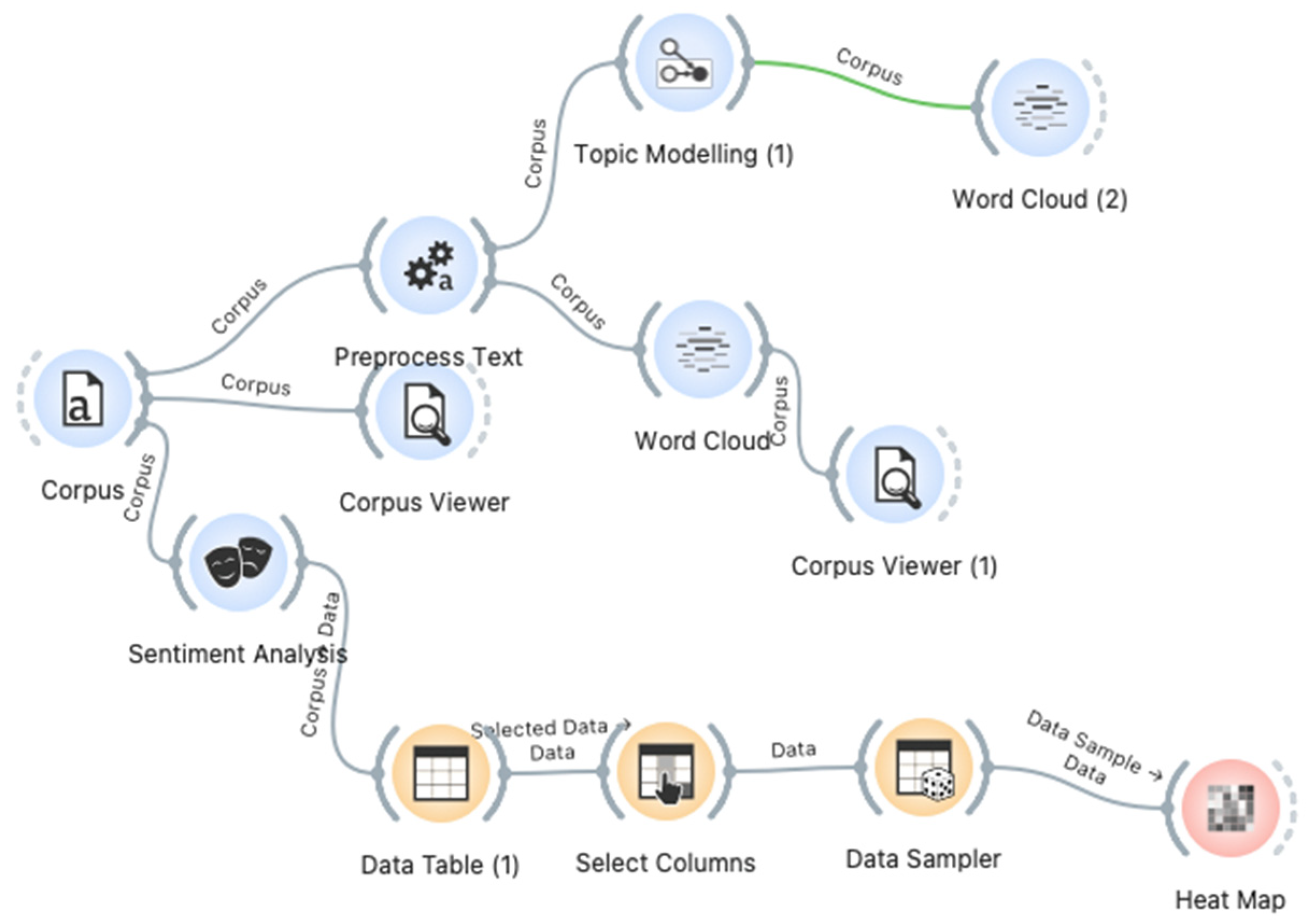Ijerph 19 05037 g001