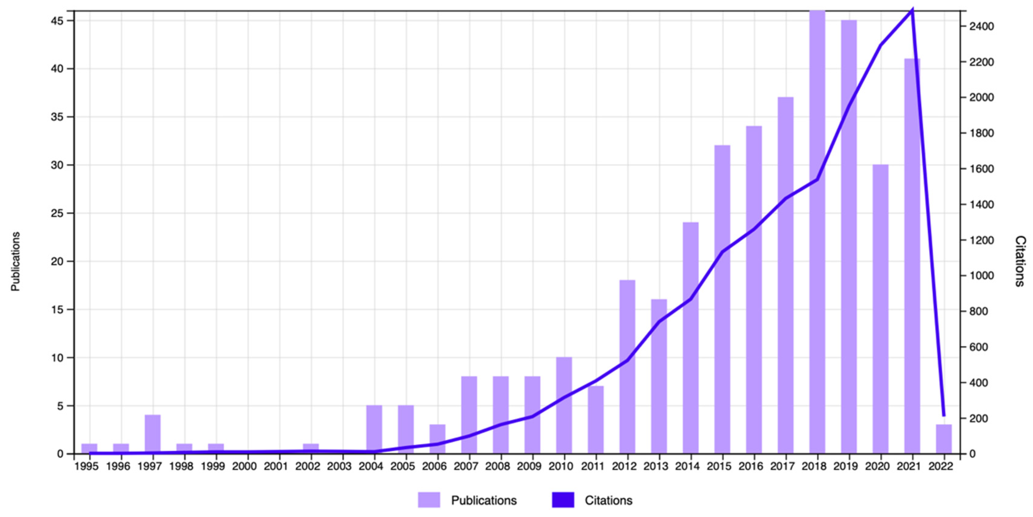Ijerph 19 05037 g002