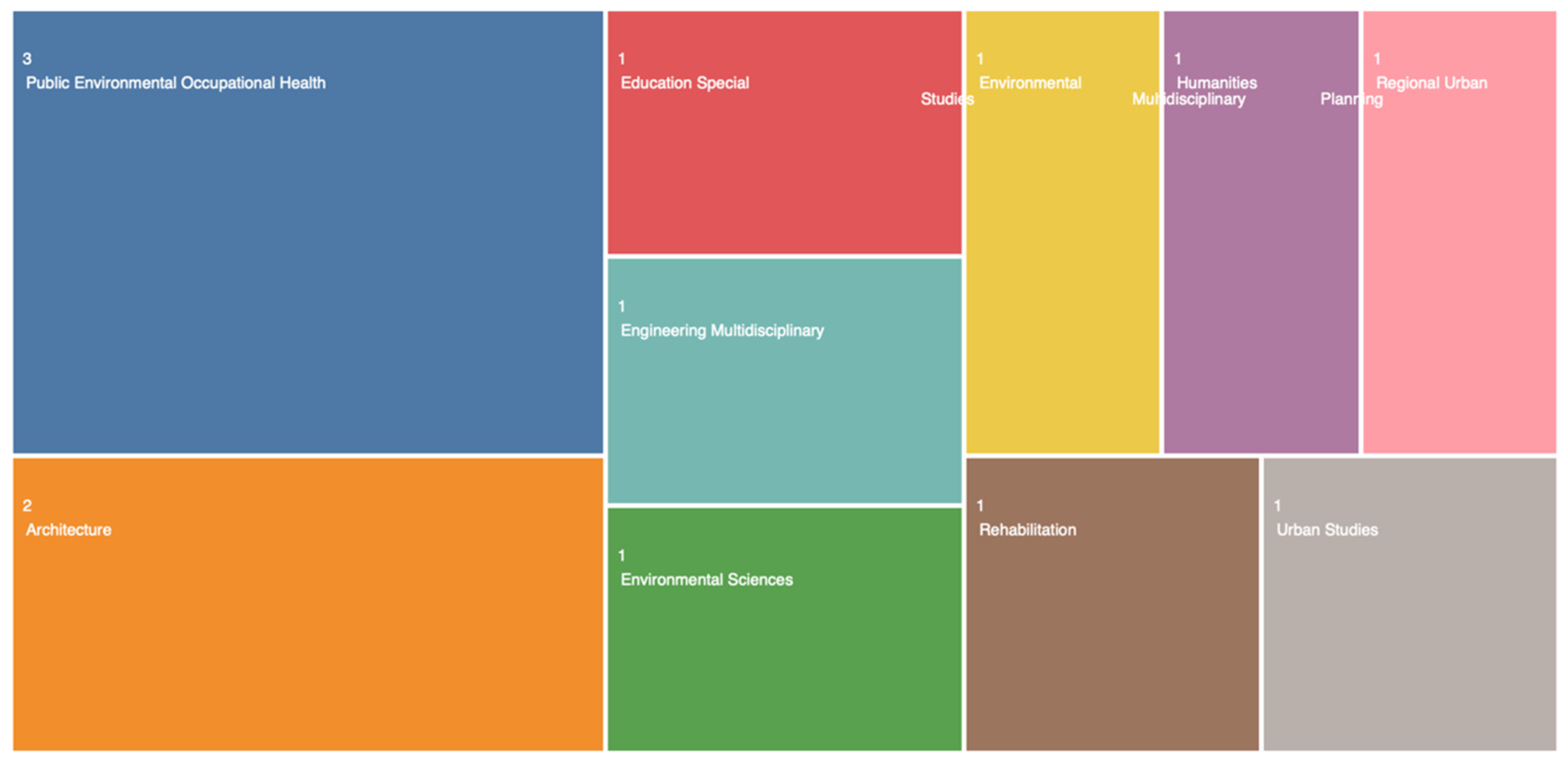 Ijerph 19 05037 g003