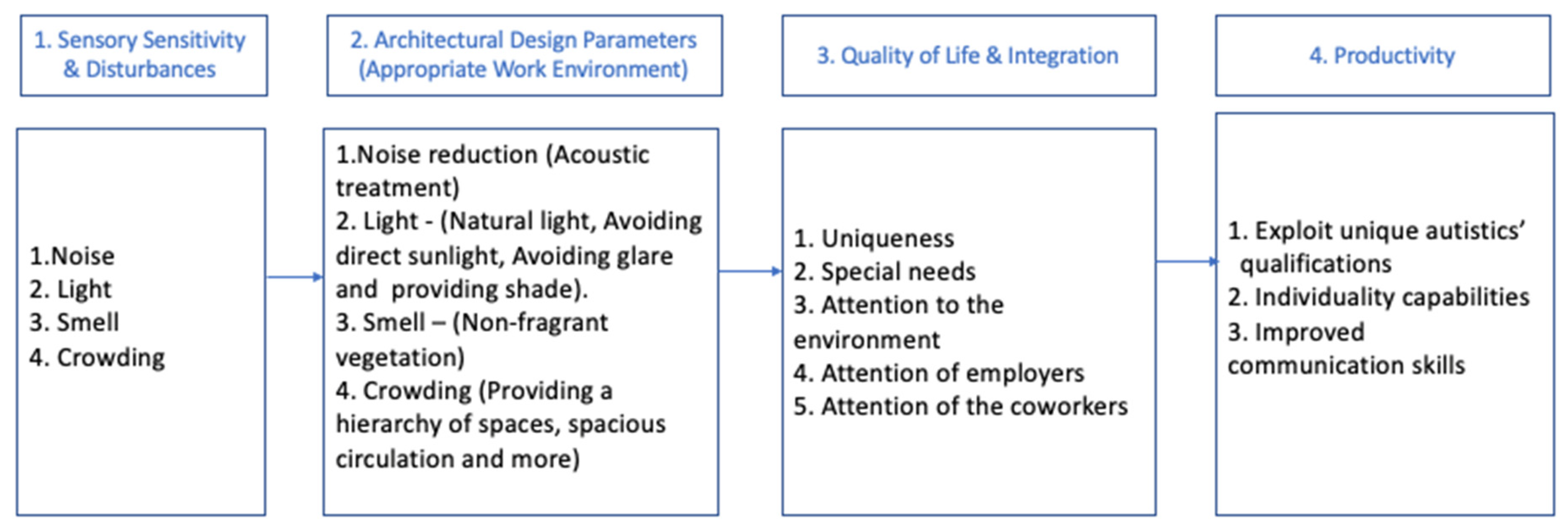 Ijerph 19 05037 g004