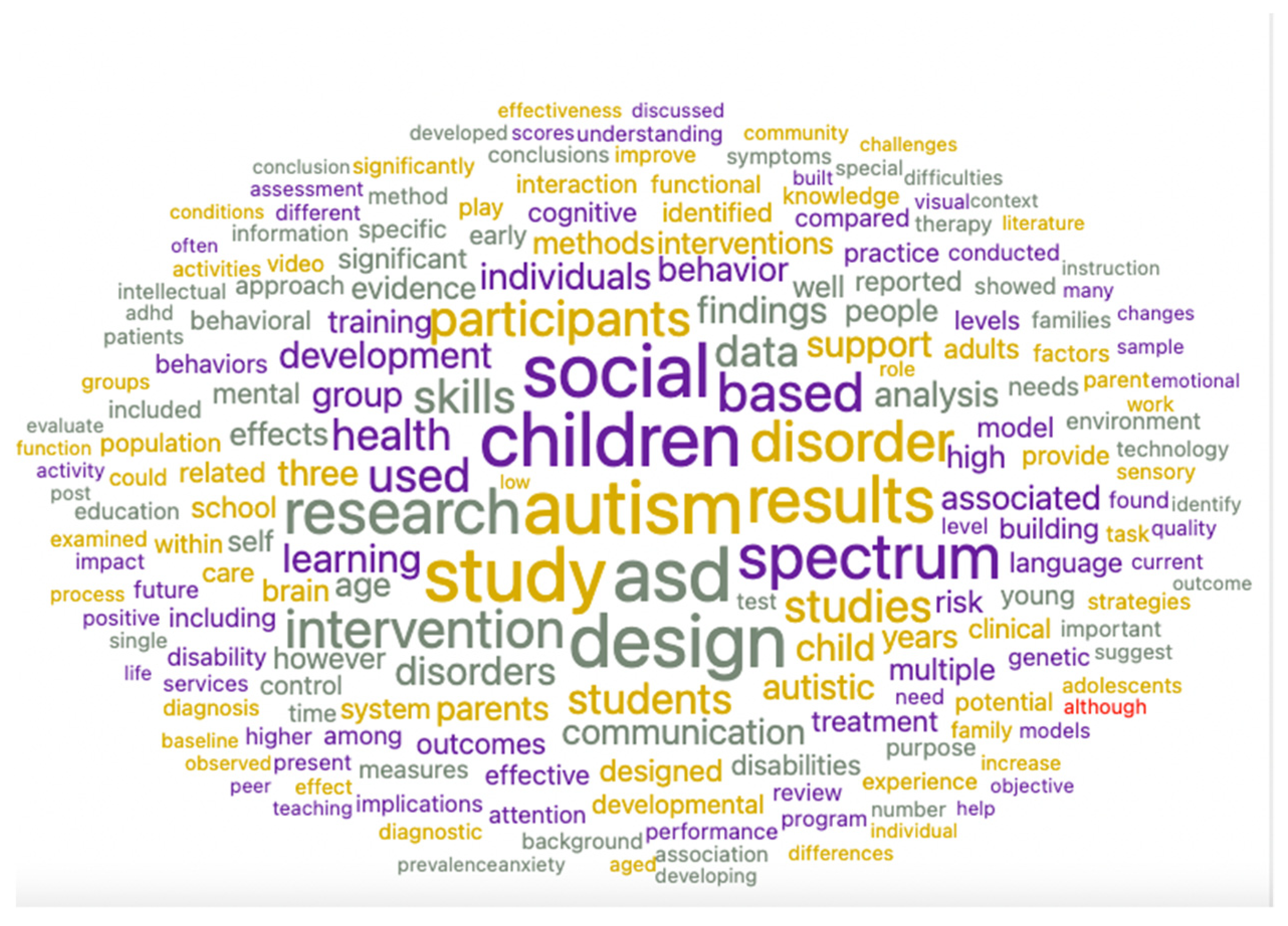 Ijerph 19 05037 g005