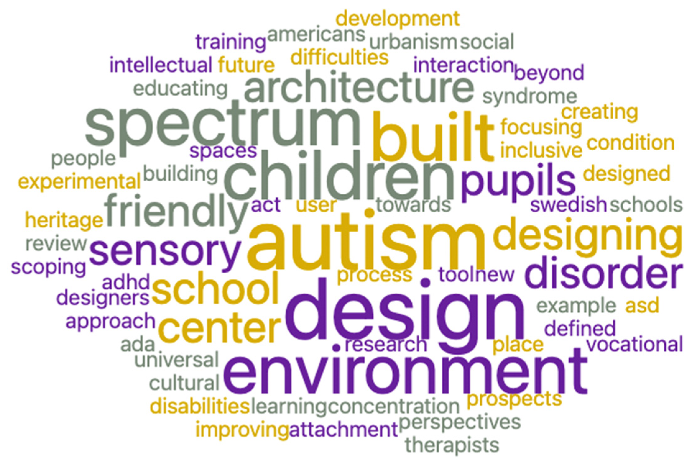 Ijerph 19 05037 g006