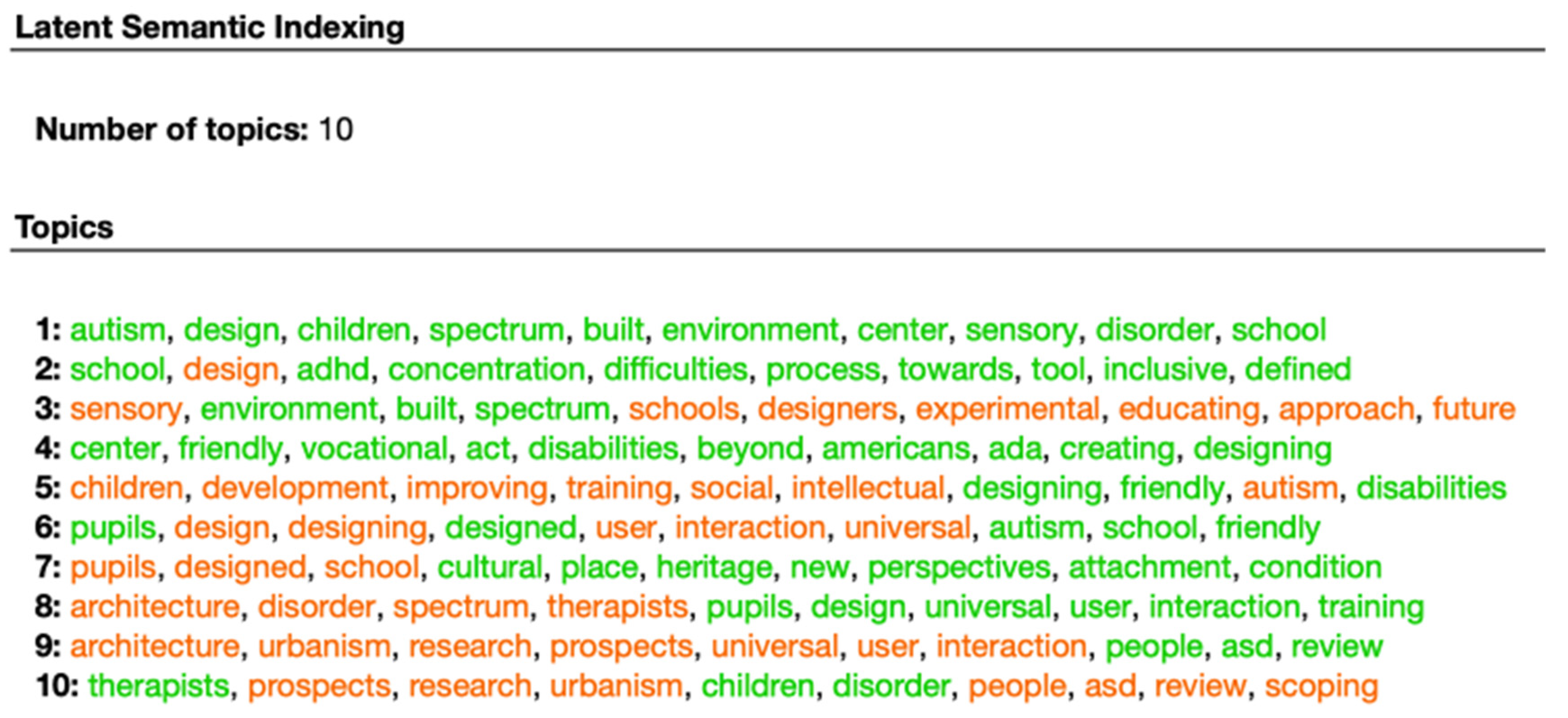Ijerph 19 05037 g007