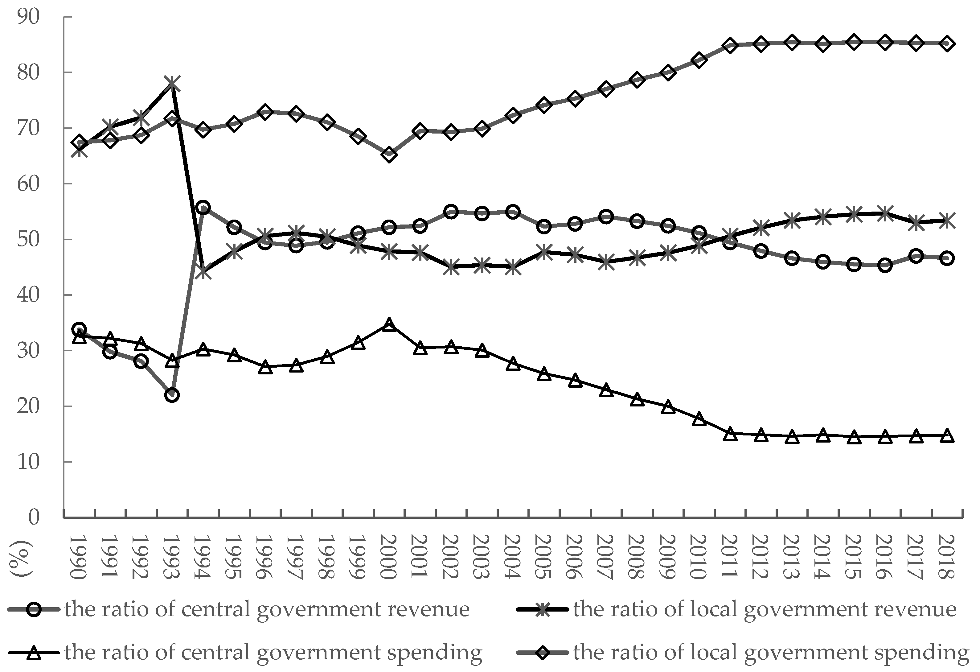 Ijerph 19 05039 g002