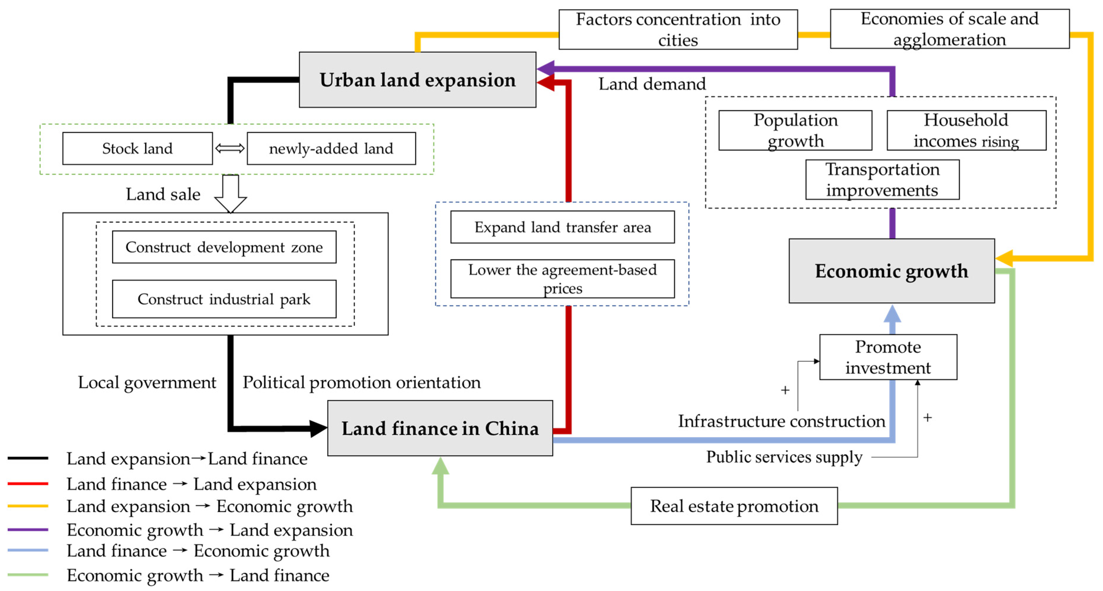 Ijerph 19 05039 g003
