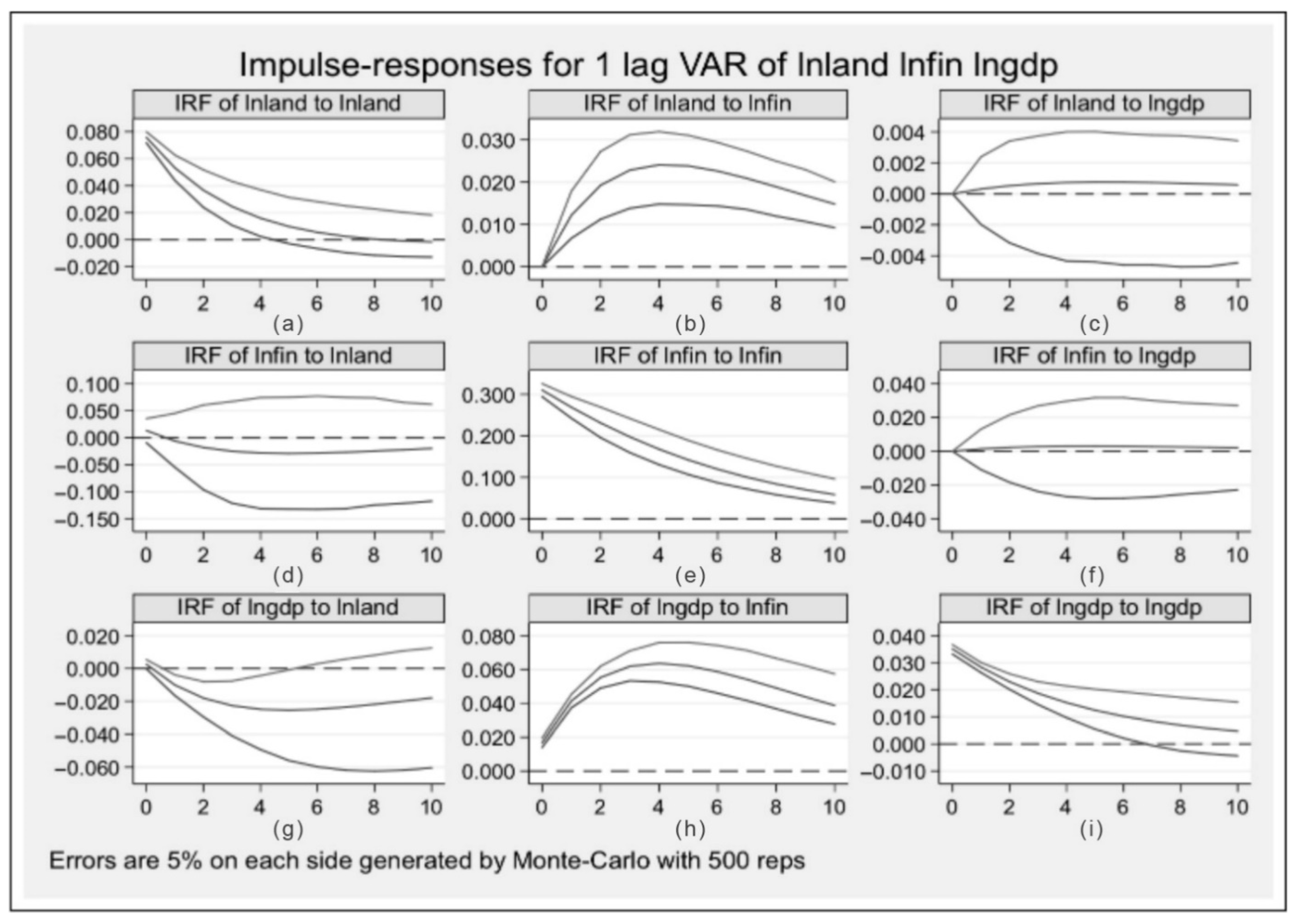Ijerph 19 05039 g005