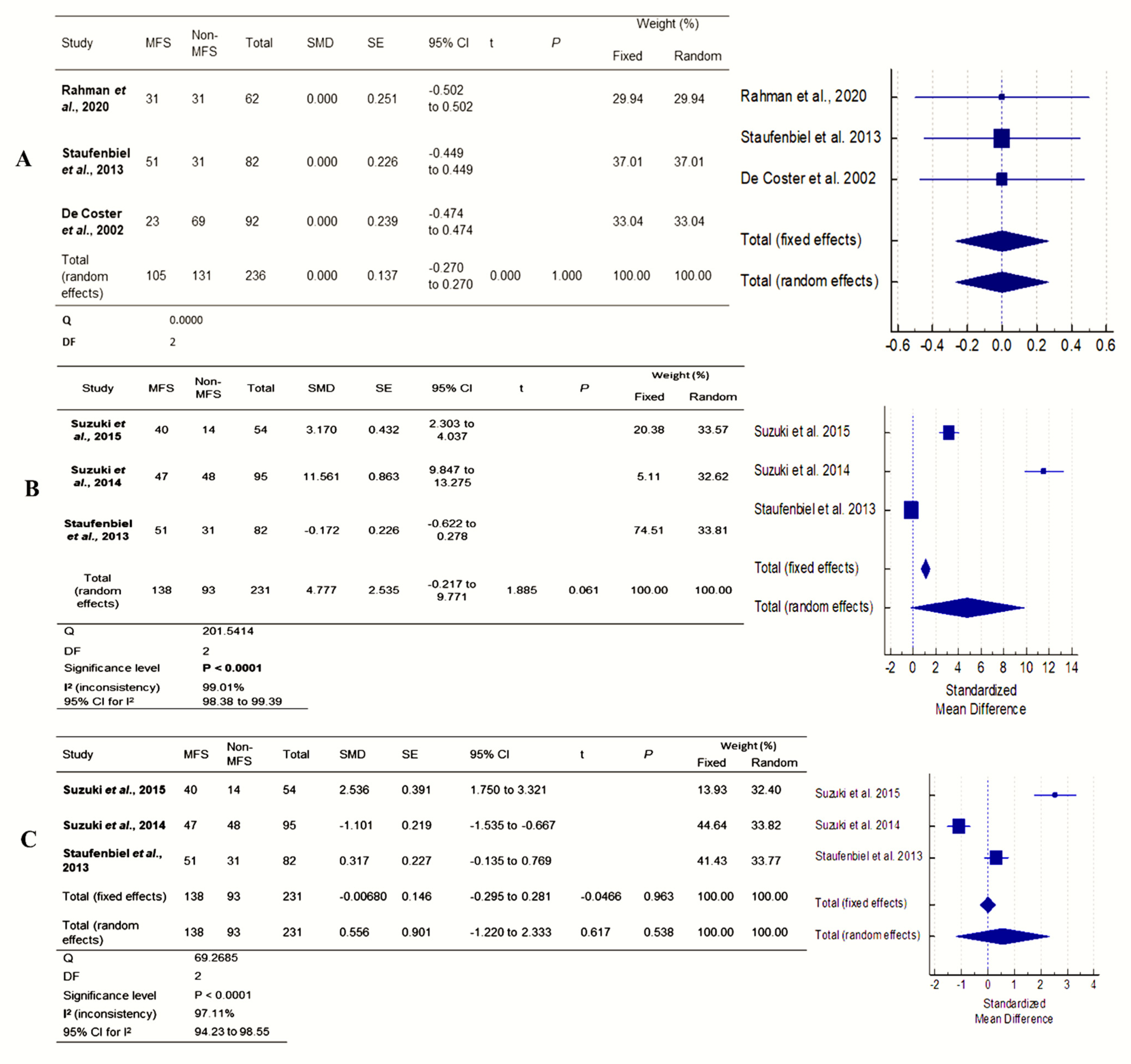 Ijerph 19 05048 g005