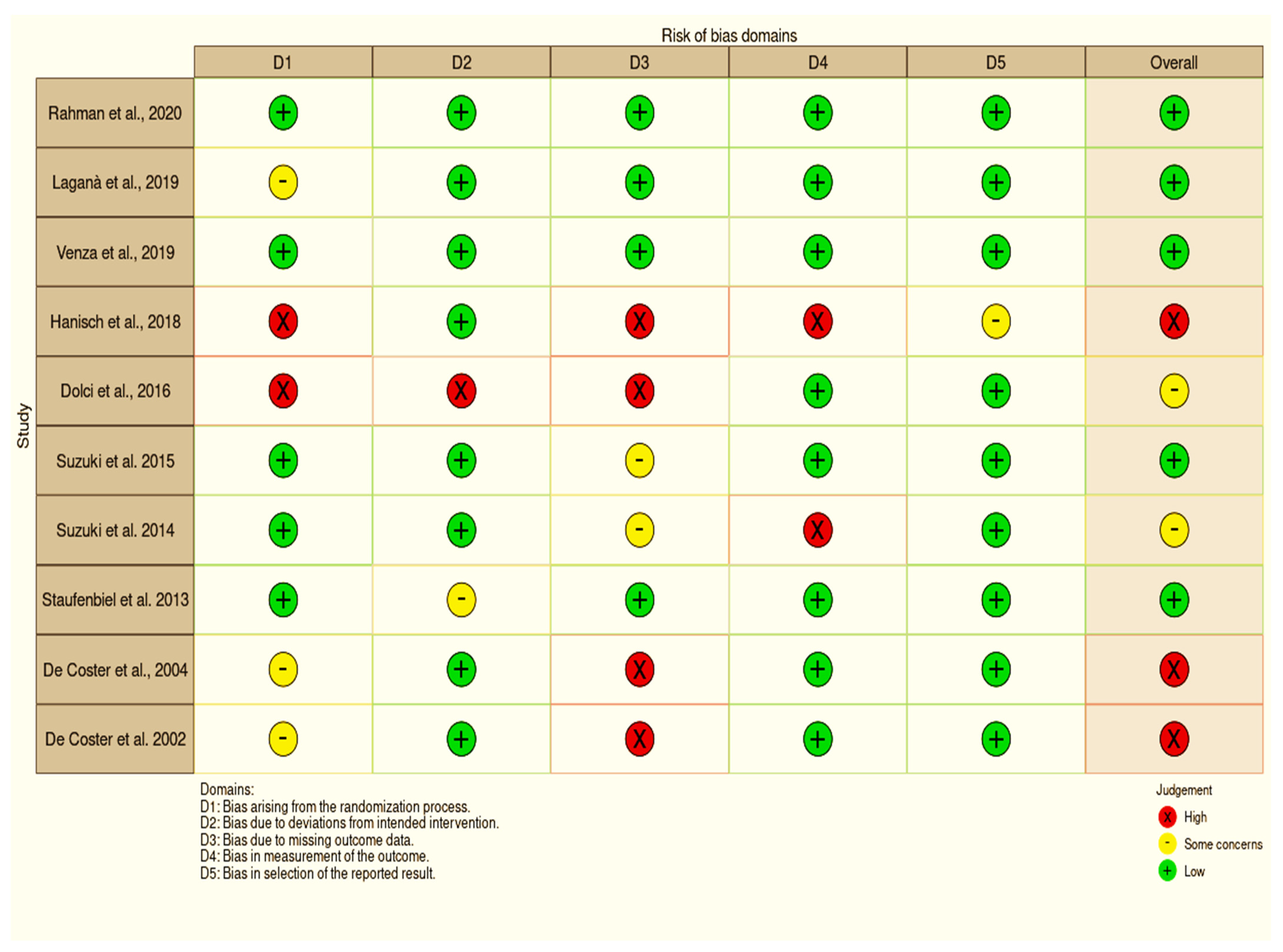 Ijerph 19 05048 g006