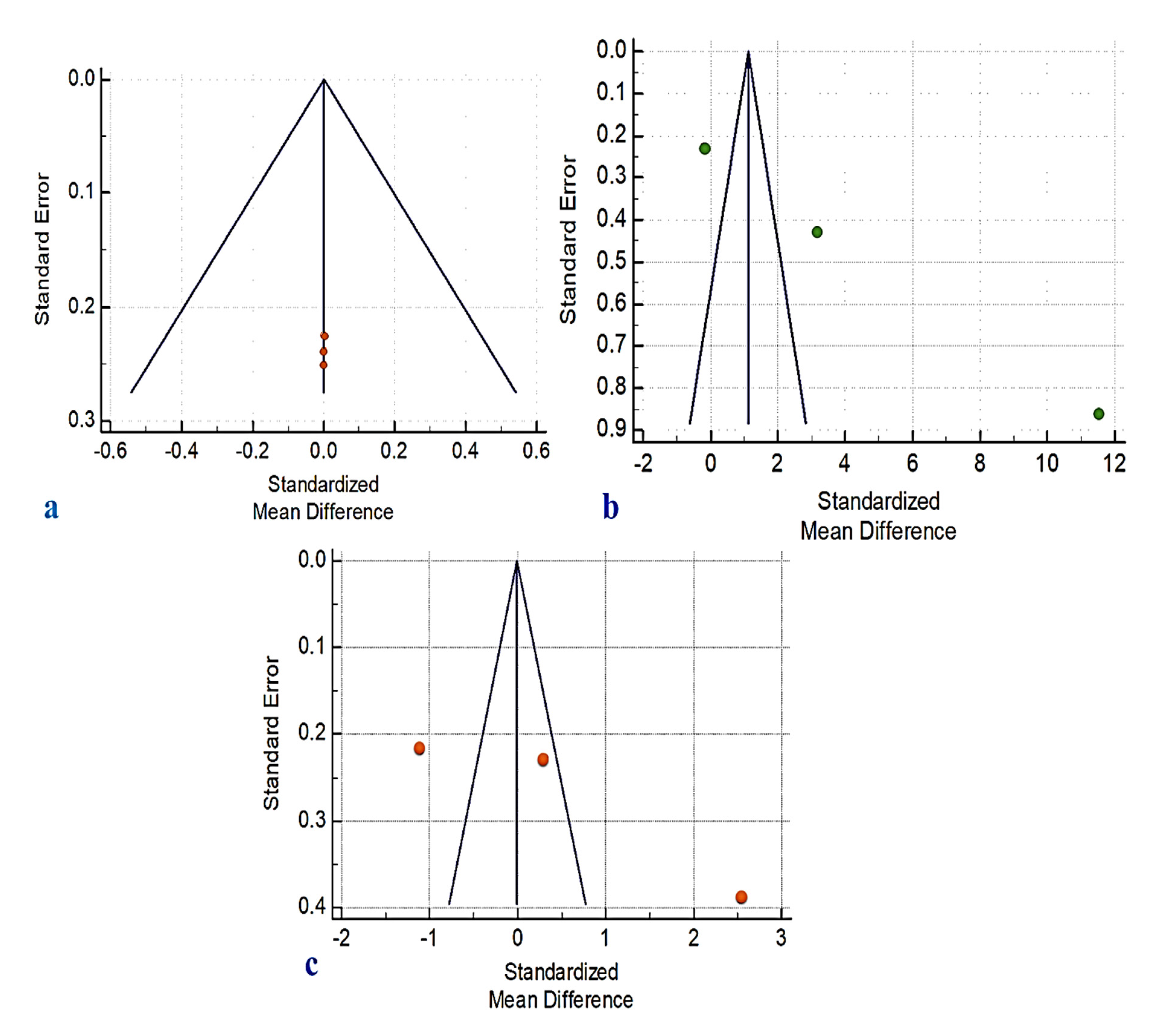 Ijerph 19 05048 g007