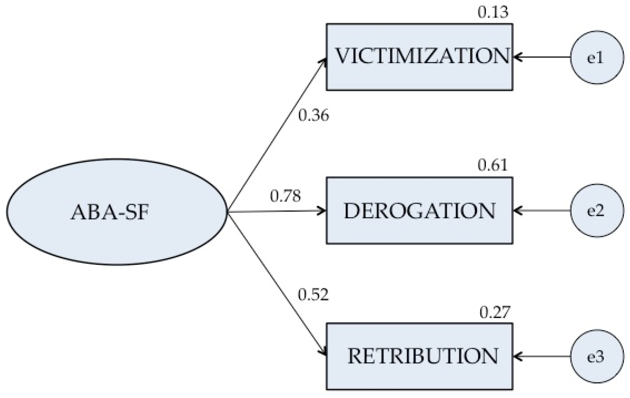 Ijerph 19 05050 g001