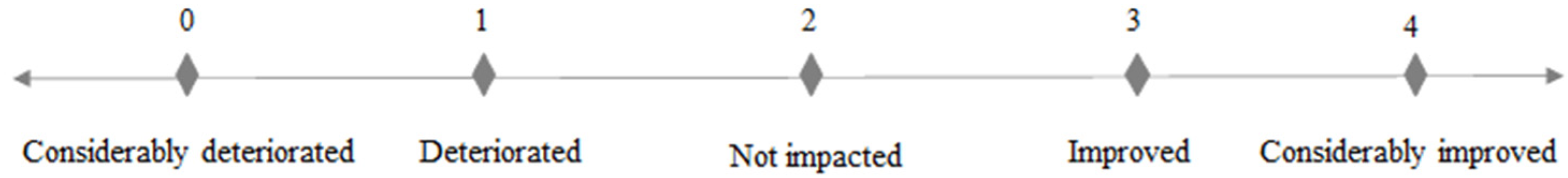 Ijerph 19 05051 g001