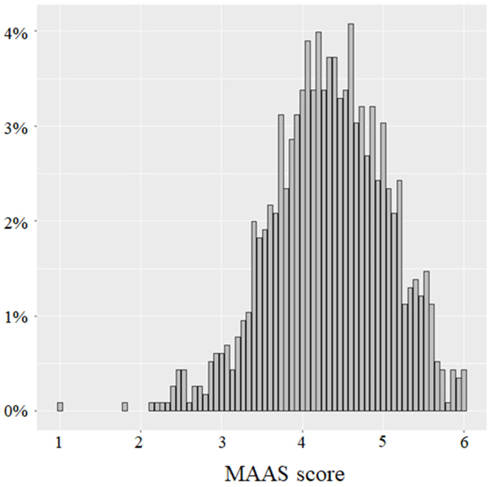 Ijerph 19 05051 g002