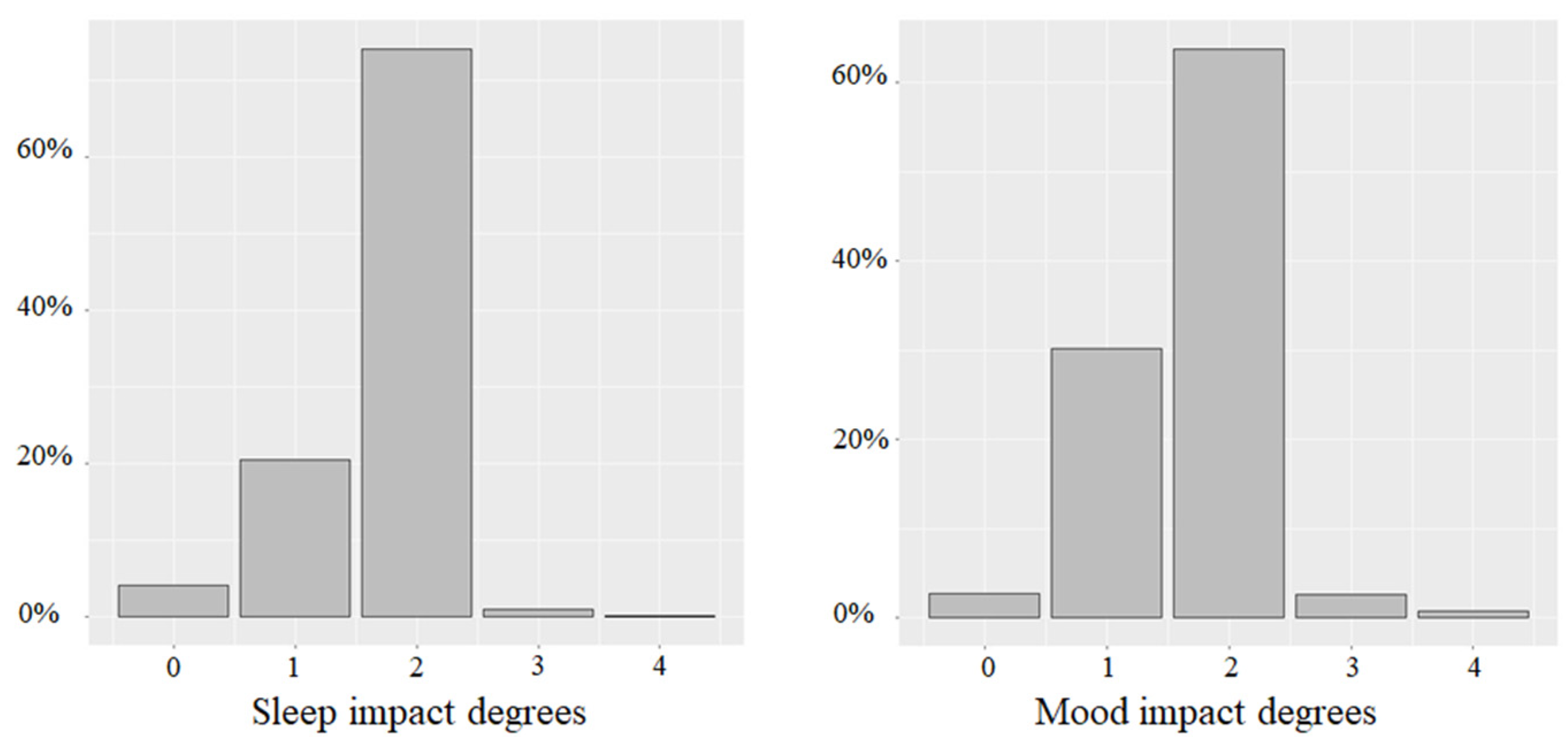 Ijerph 19 05051 g003