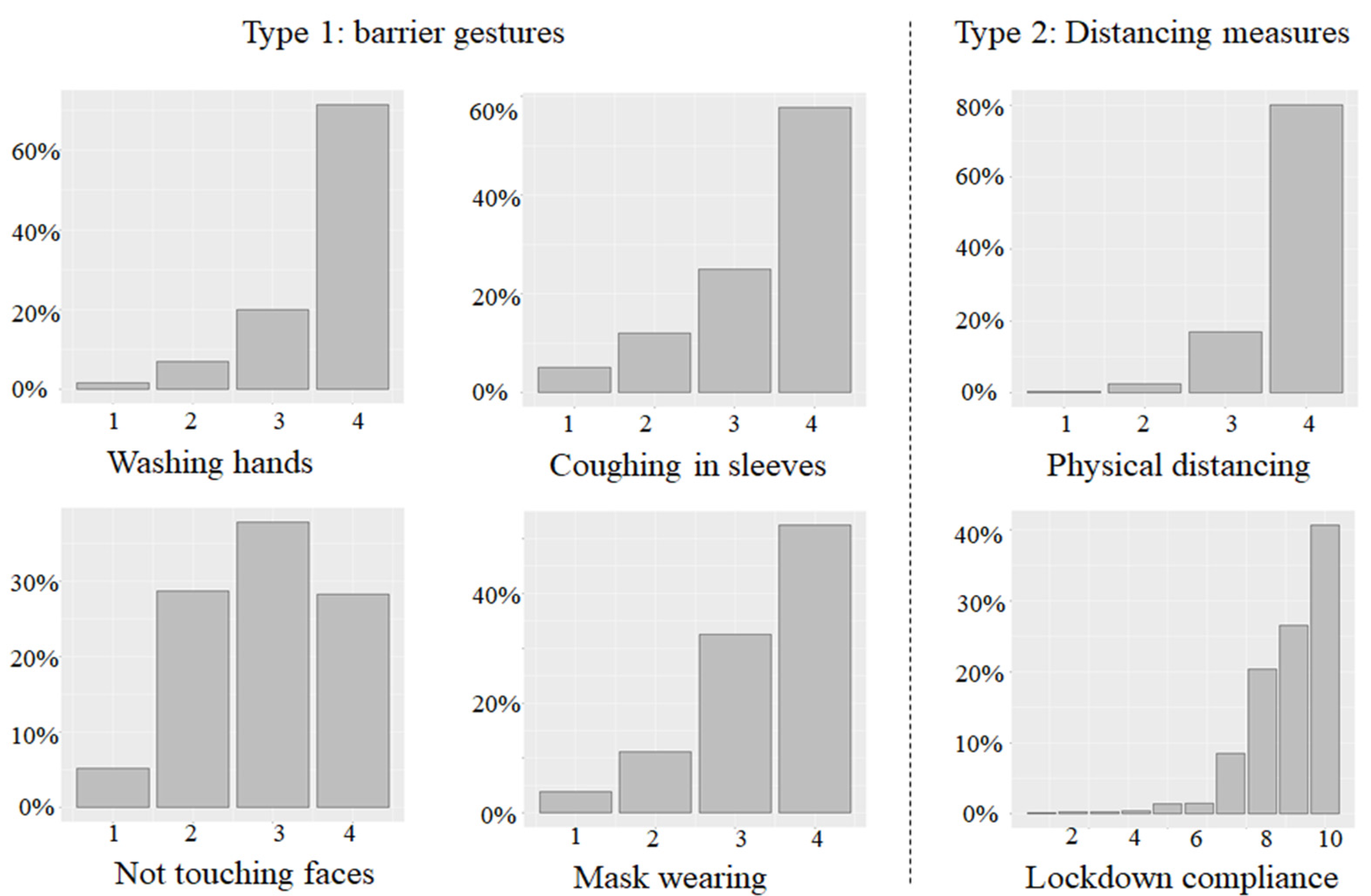 Ijerph 19 05051 g004