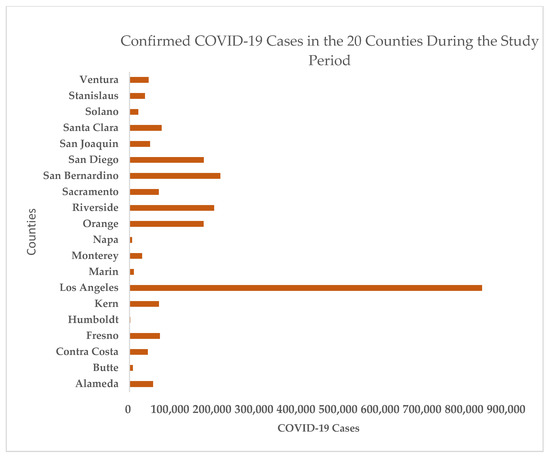 Ijerph 19 05057 g0a1 550